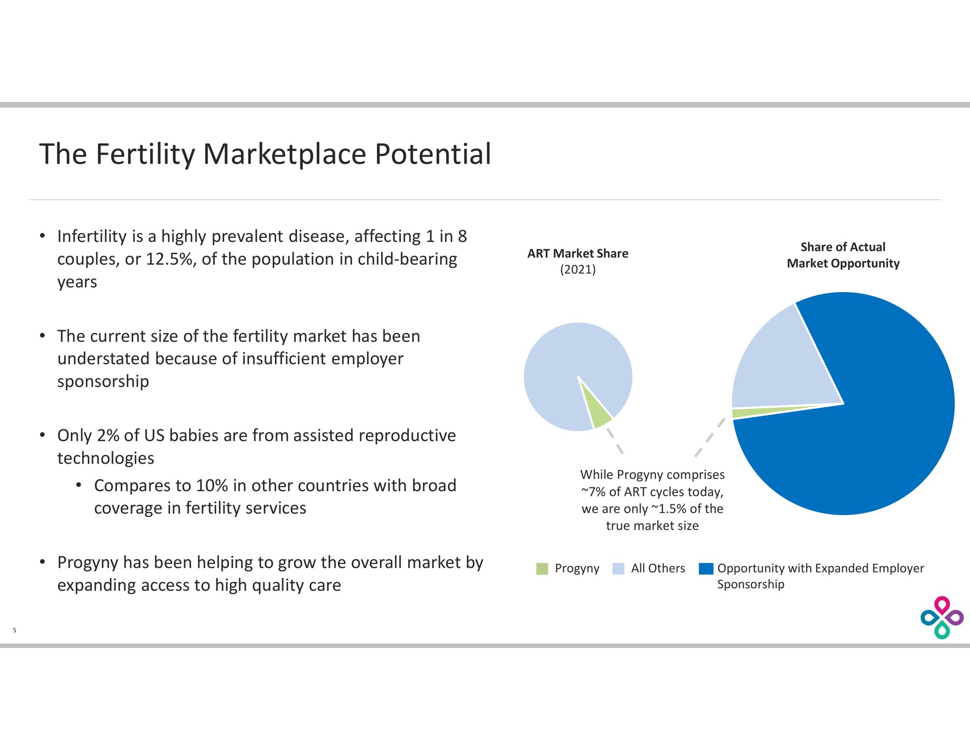 the fertility potential | Progyny