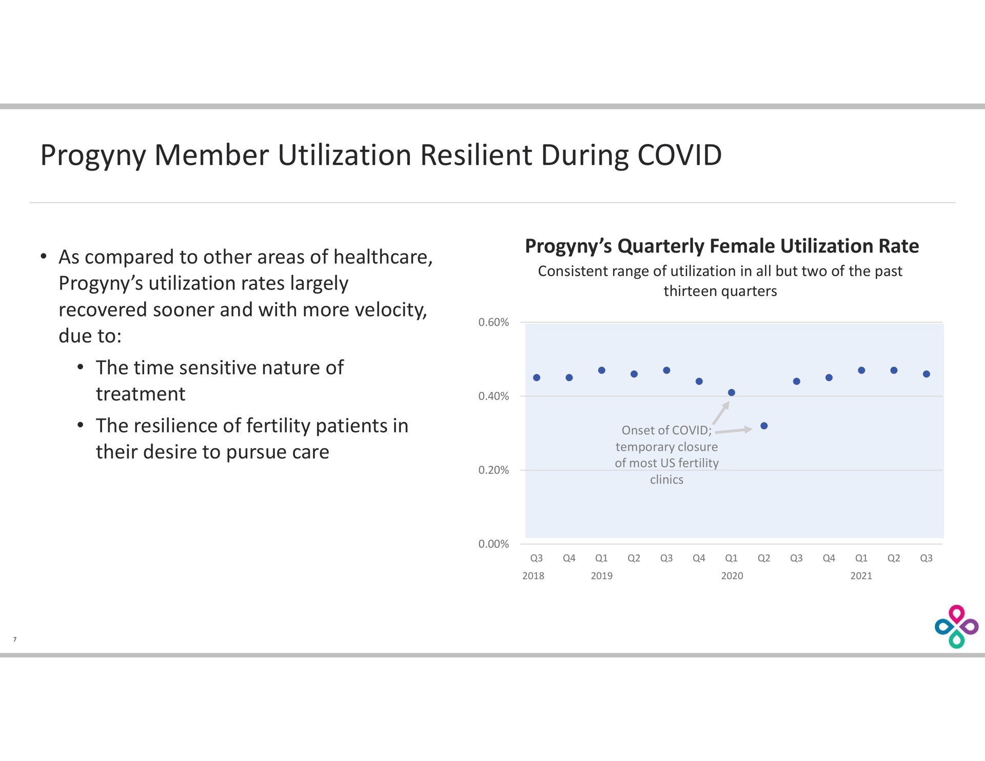 member utilization resilient during covid | Progyny