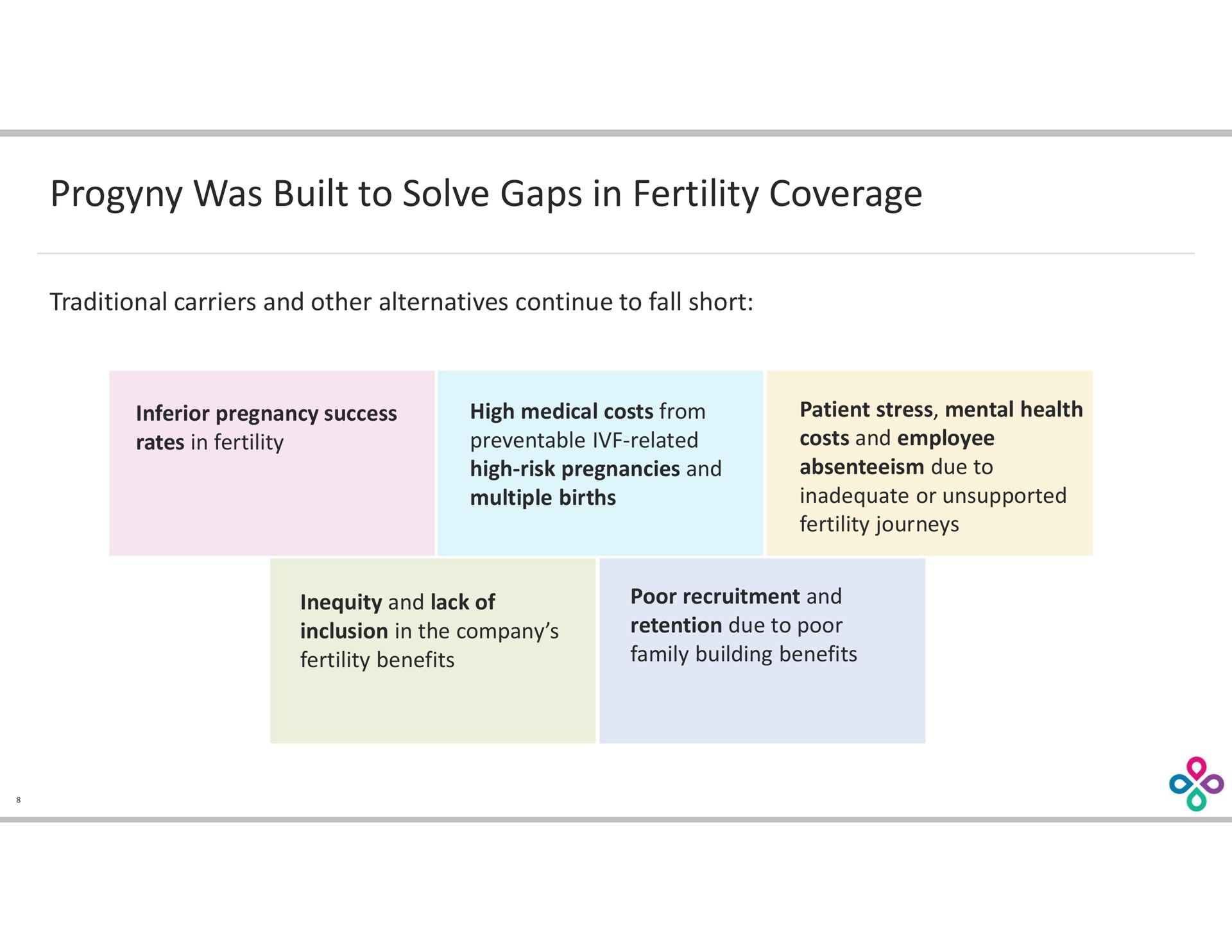 was built to solve gaps in fertility coverage | Progyny
