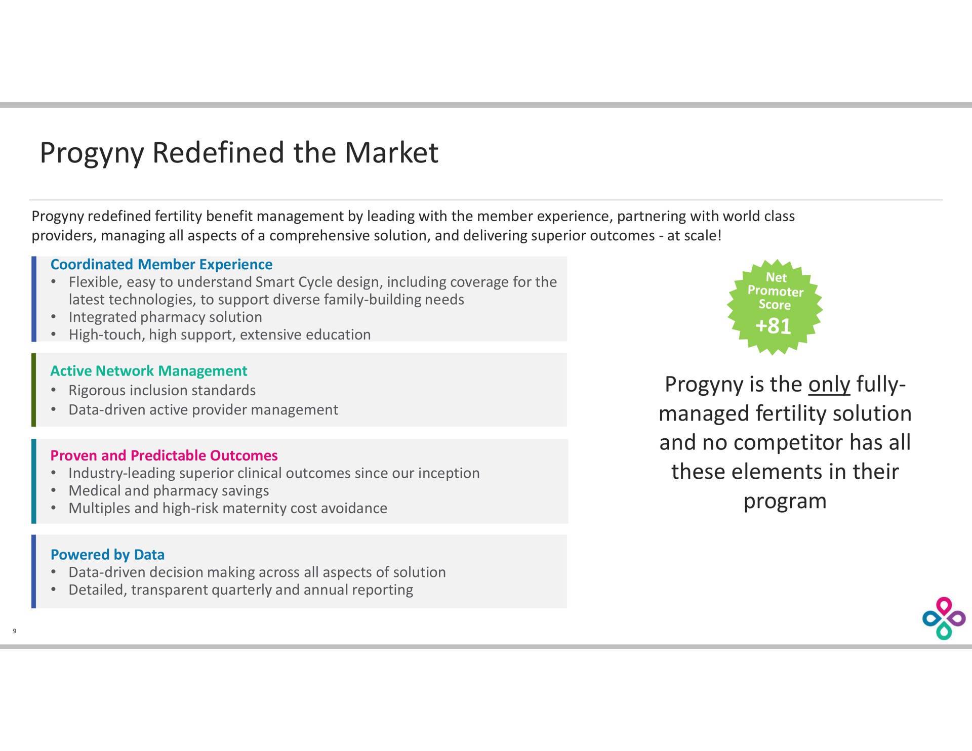 redefined the market | Progyny