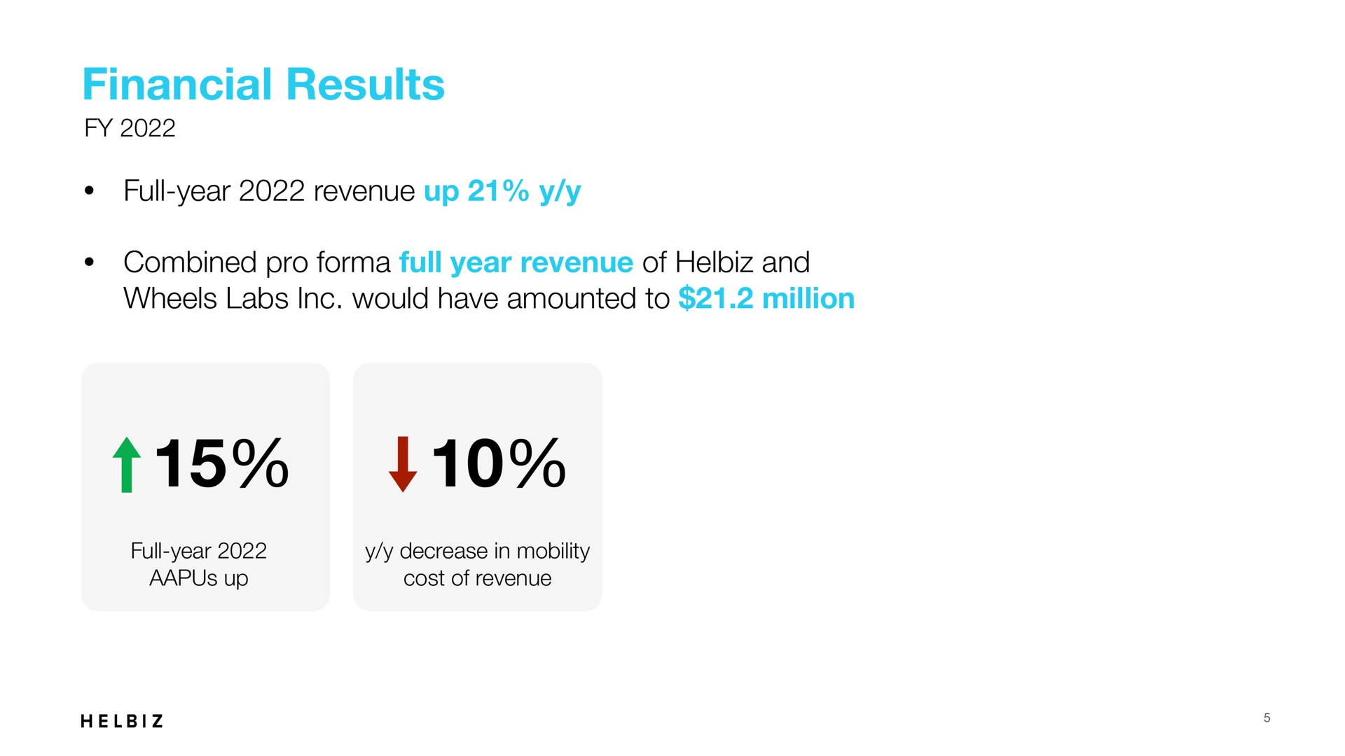 financial results | Helbiz