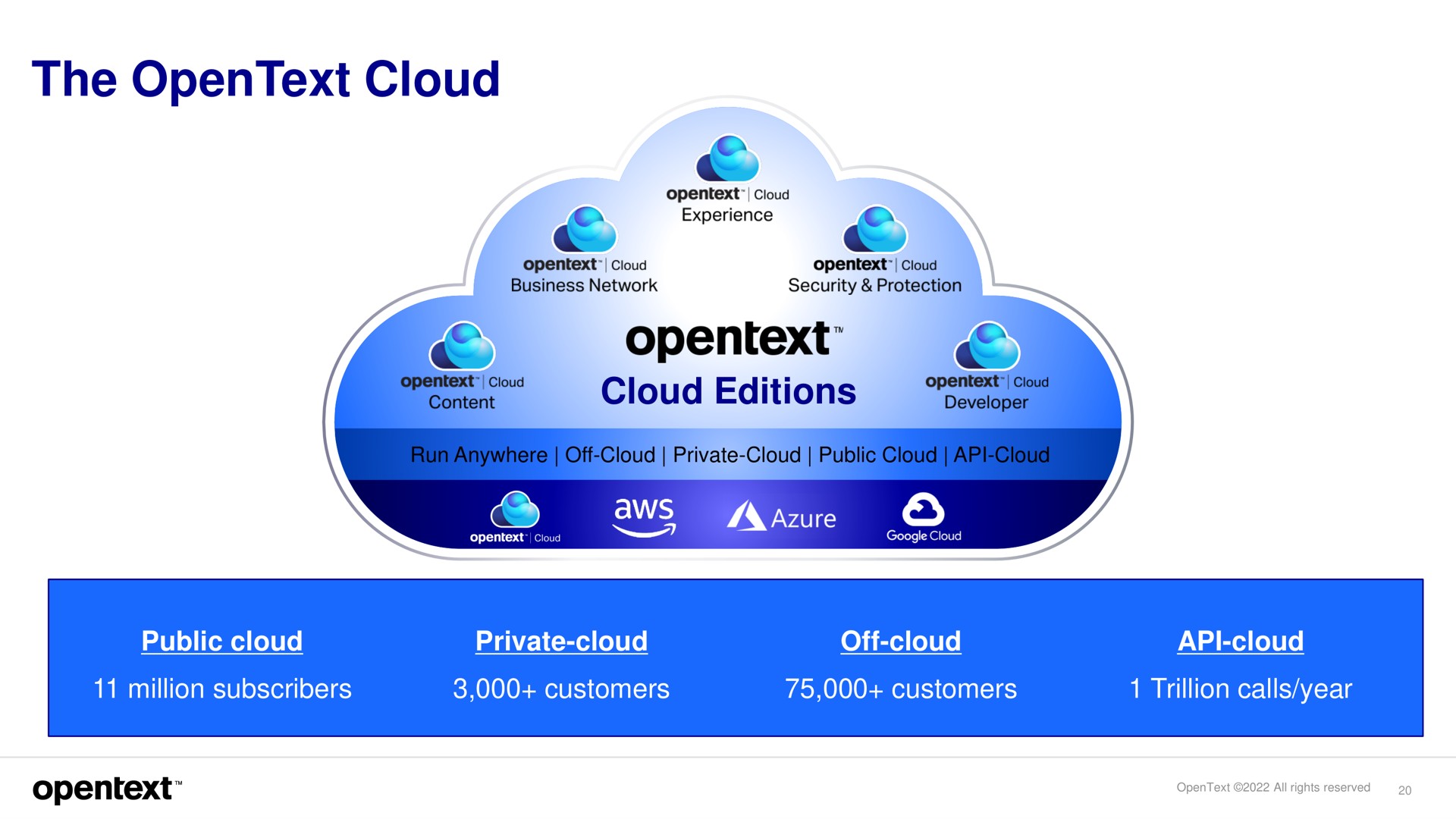 the cloud cloud editions | OpenText