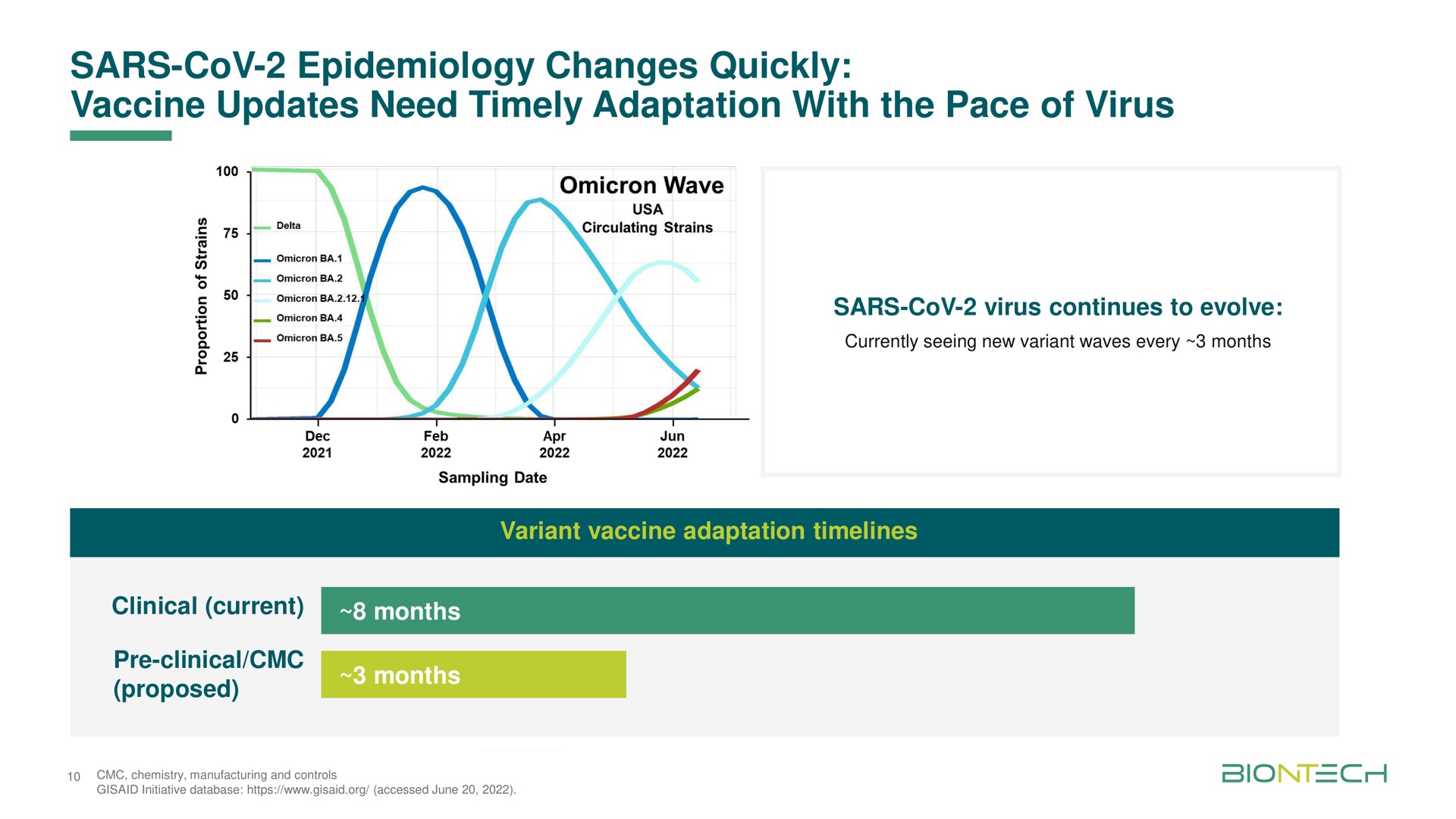 epidemiology changes quickly vaccine updates need timely adaptation with the pace of virus | BioNTech