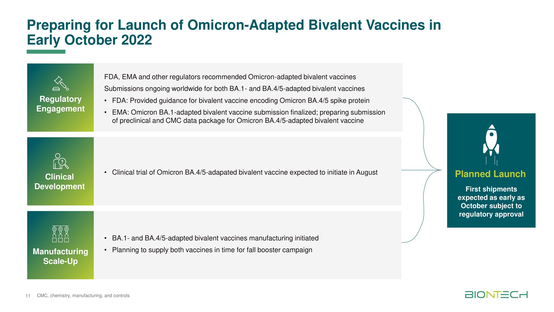 preparing for launch of omicron adapted bivalent vaccines in early hoy | BioNTech