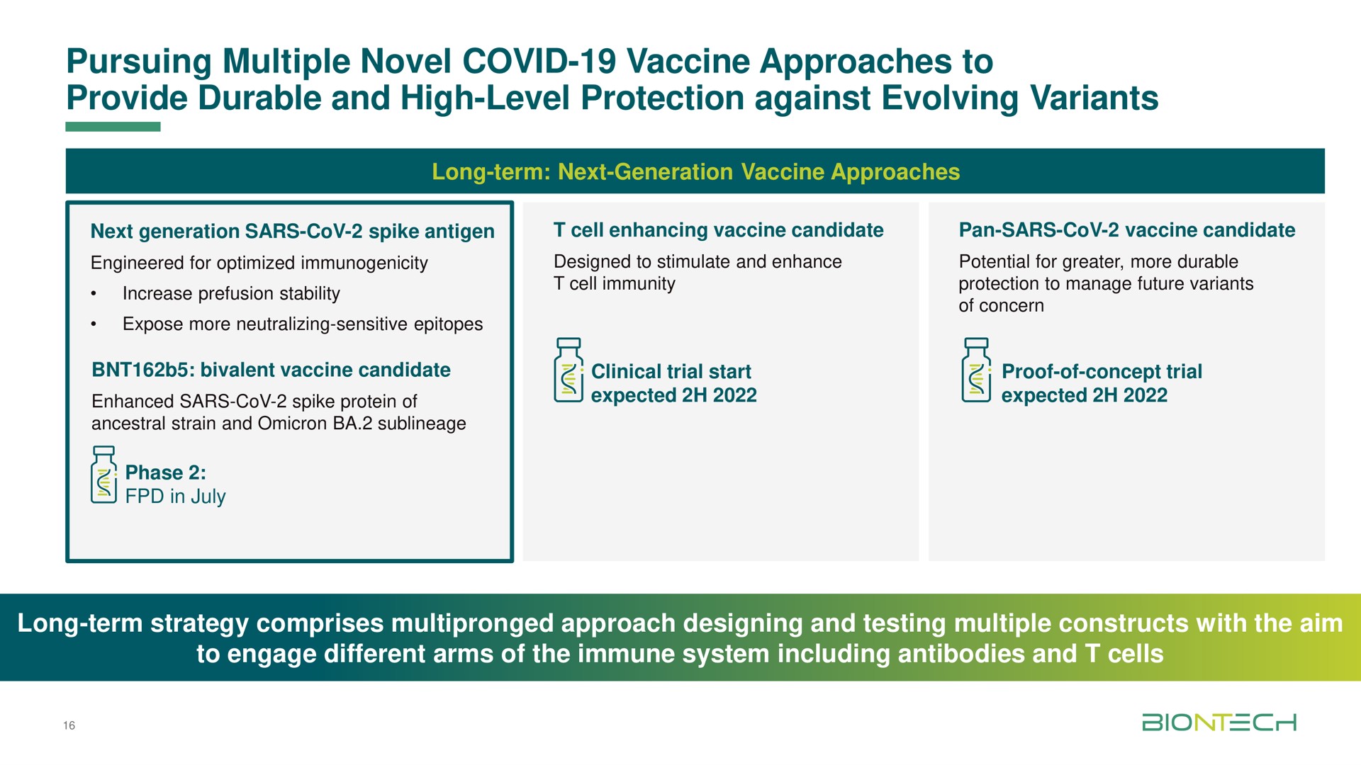 pursuing multiple novel covid vaccine approaches to provide durable and high level protection against evolving variants | BioNTech
