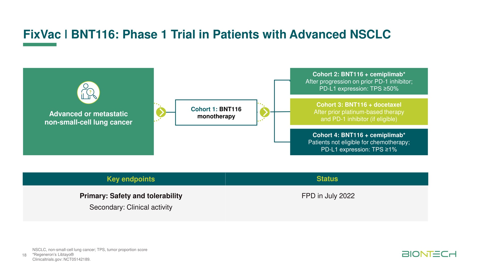 phase trial in patients with advanced | BioNTech