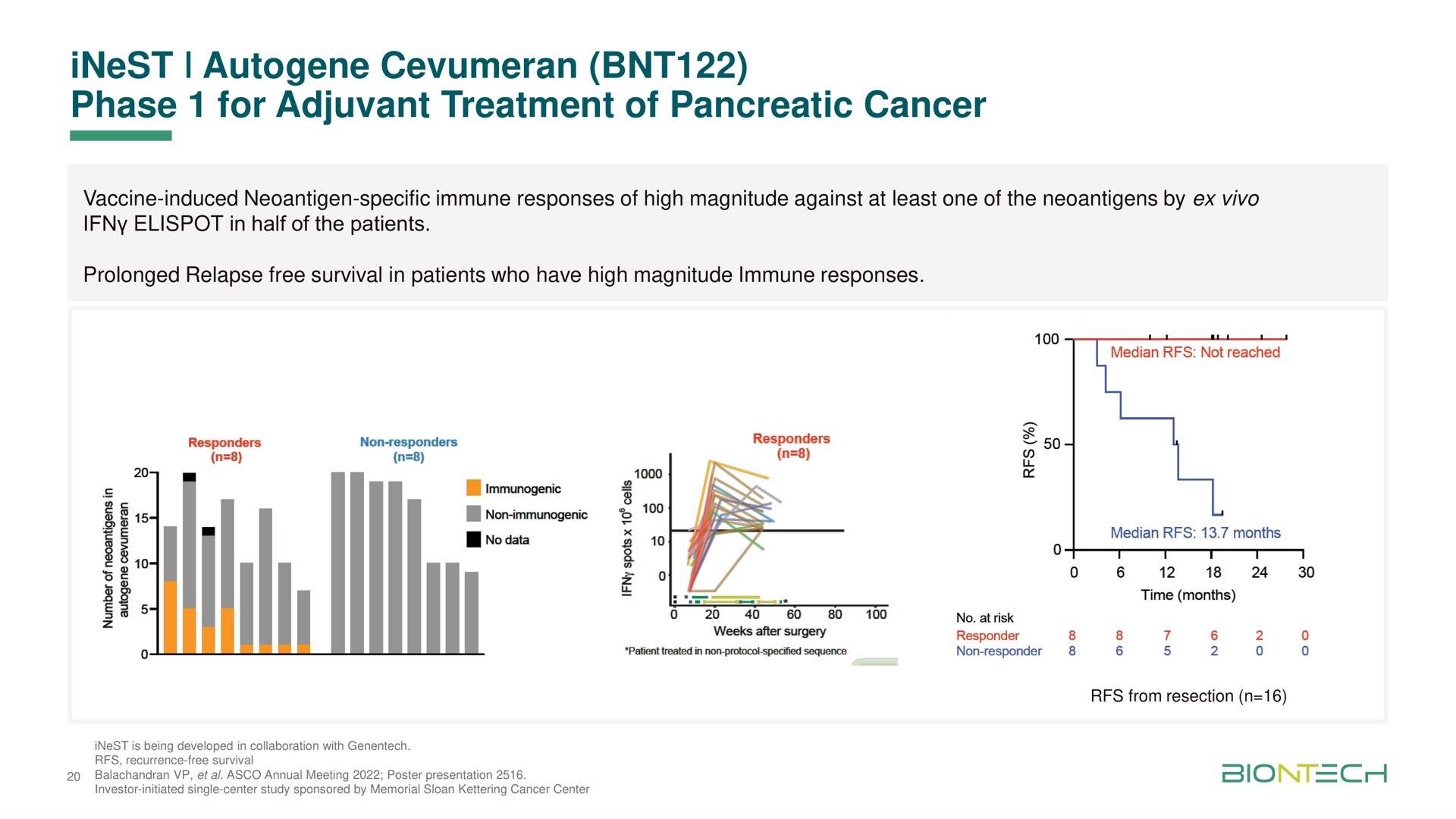 phase for adjuvant treatment of pancreatic cancer | BioNTech