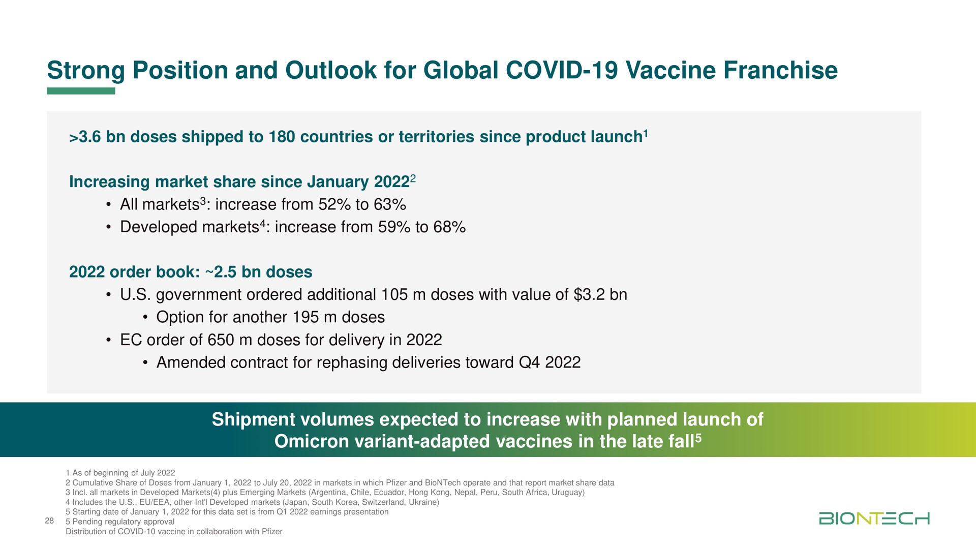 strong position and outlook for global covid vaccine franchise | BioNTech