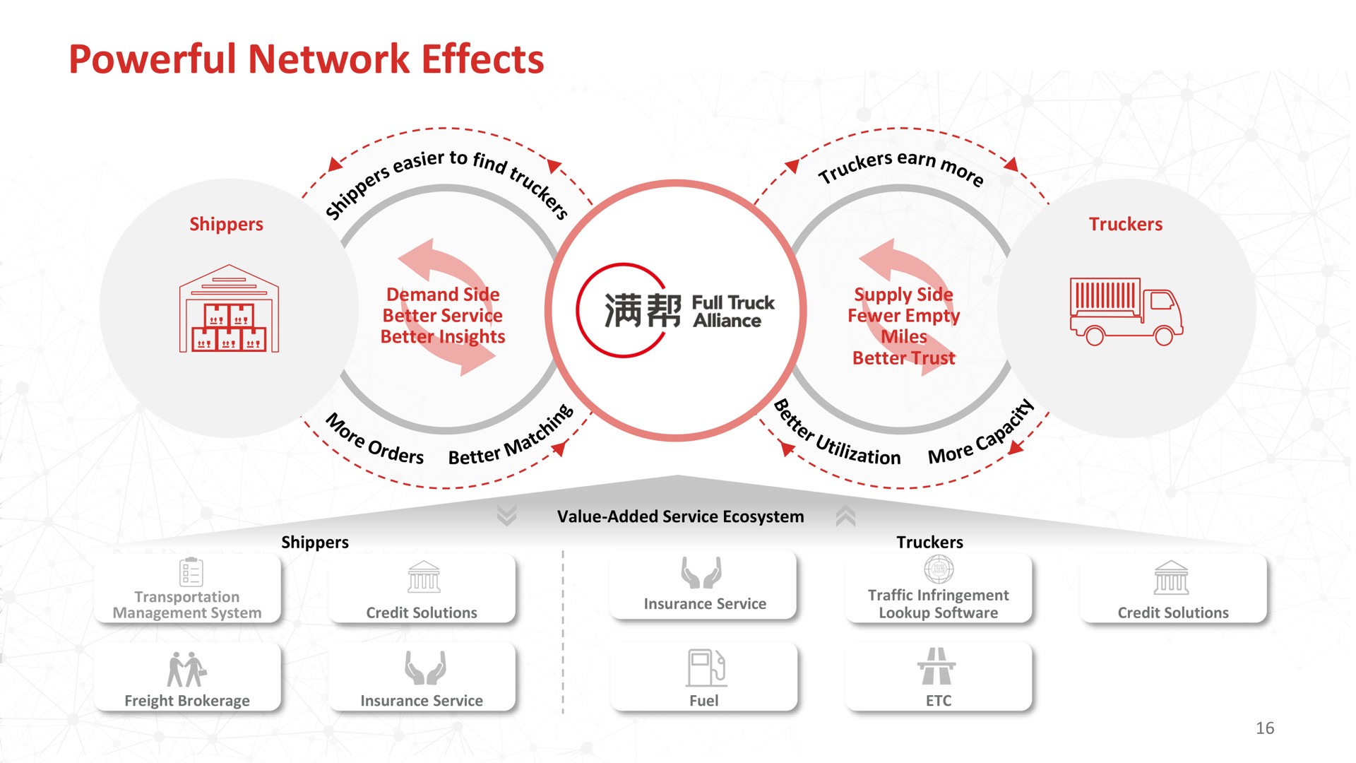 powerful network effects | Full Track Alliance