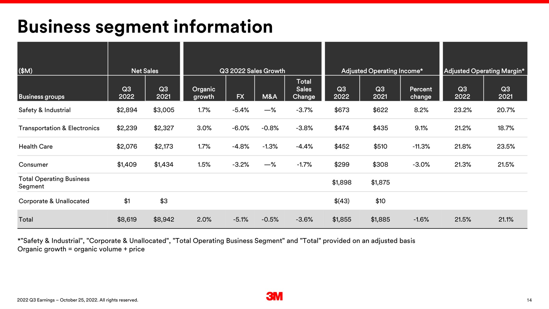 business segment information sales growth | 3M