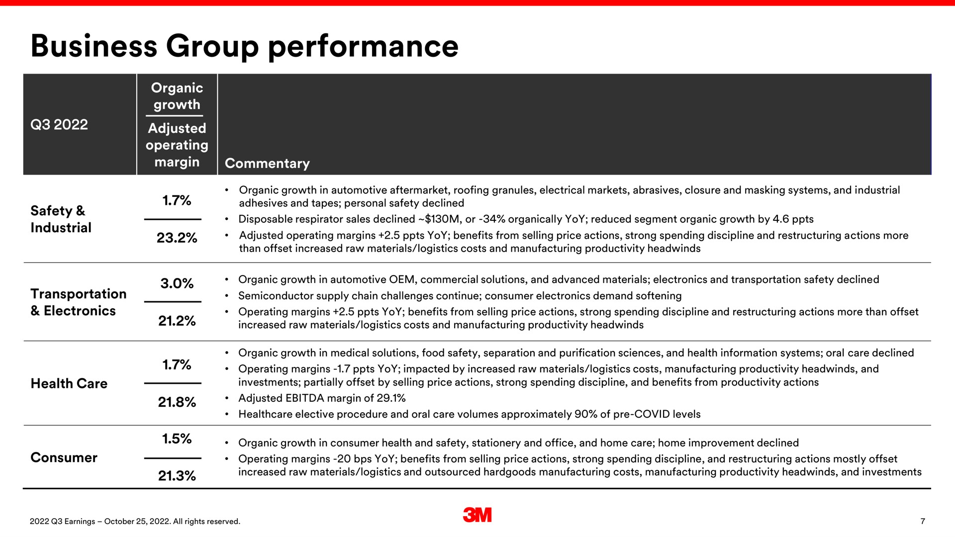 business group performance | 3M