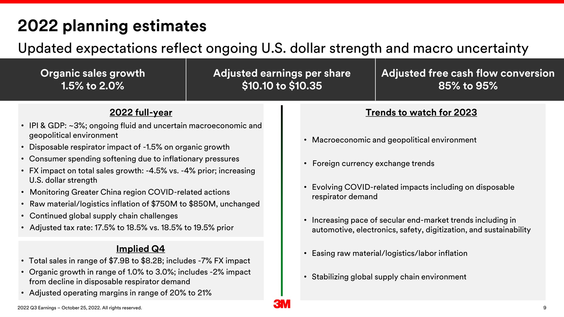 planning estimates updated expectations reflect ongoing dollar strength and macro uncertainty | 3M