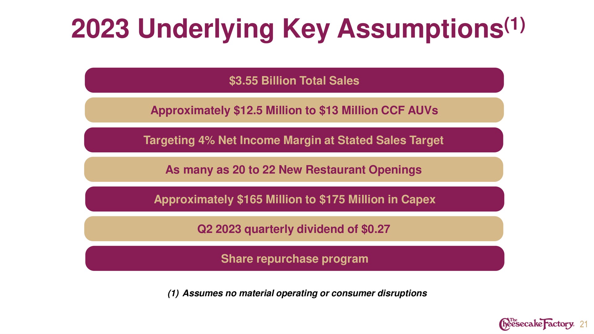 underlying key assumptions | Cheesecake Factory