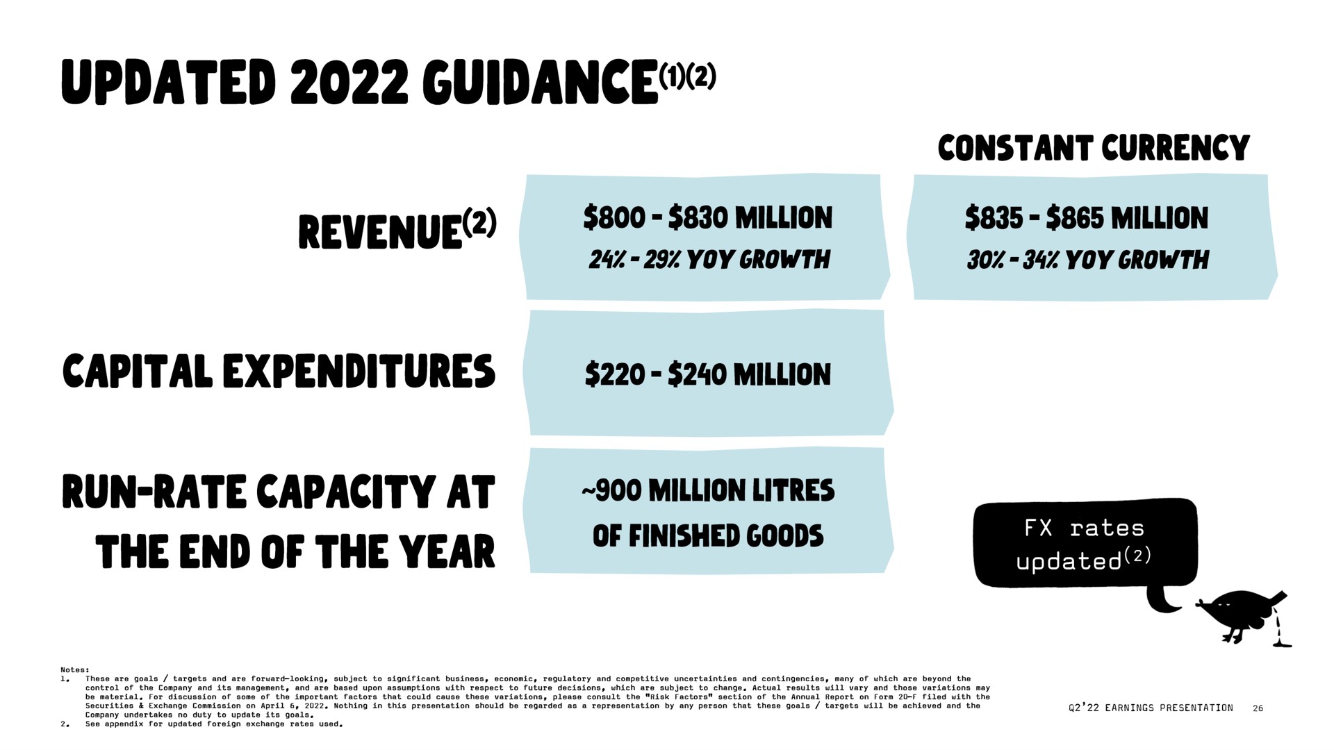 updated guidance revenue | Oatly