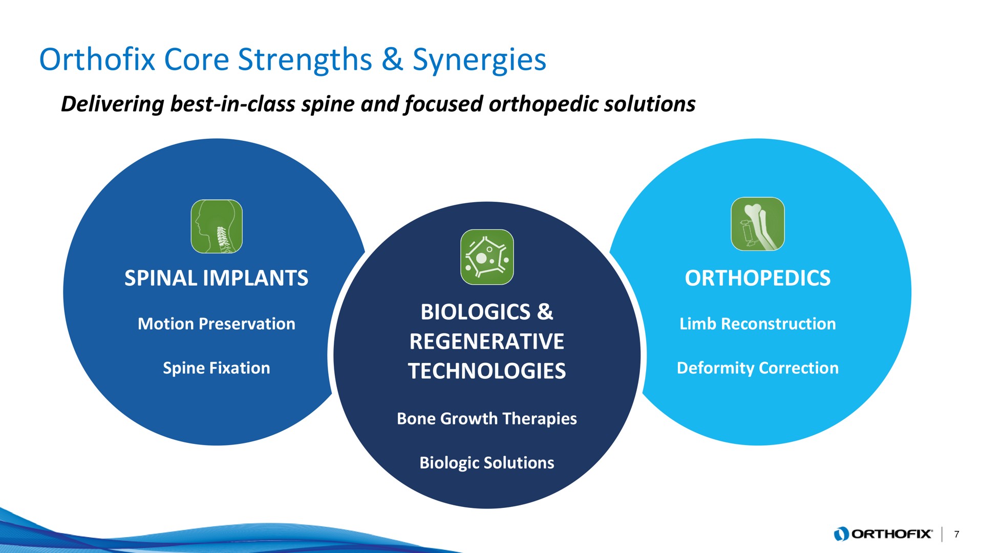 core strengths synergies | Orthofix