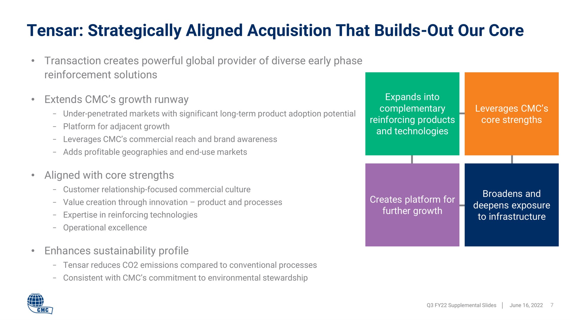 strategically aligned acquisition that builds out our core transaction creates powerful global provider of diverse early phase reinforcement solutions extends growth runway aligned with core strengths enhances profile in reinforcing technologies expands into complementary reinforcing products and technologies leverages further deepens exposure to infrastructure dash | Commercial Metals Company