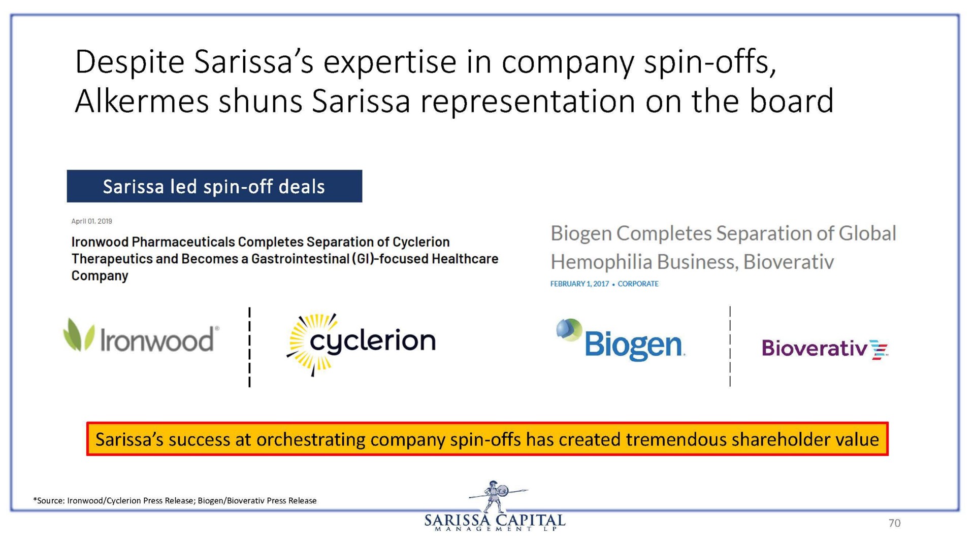 alkermes shuns representation on the board ironwood | Sarissa Capital