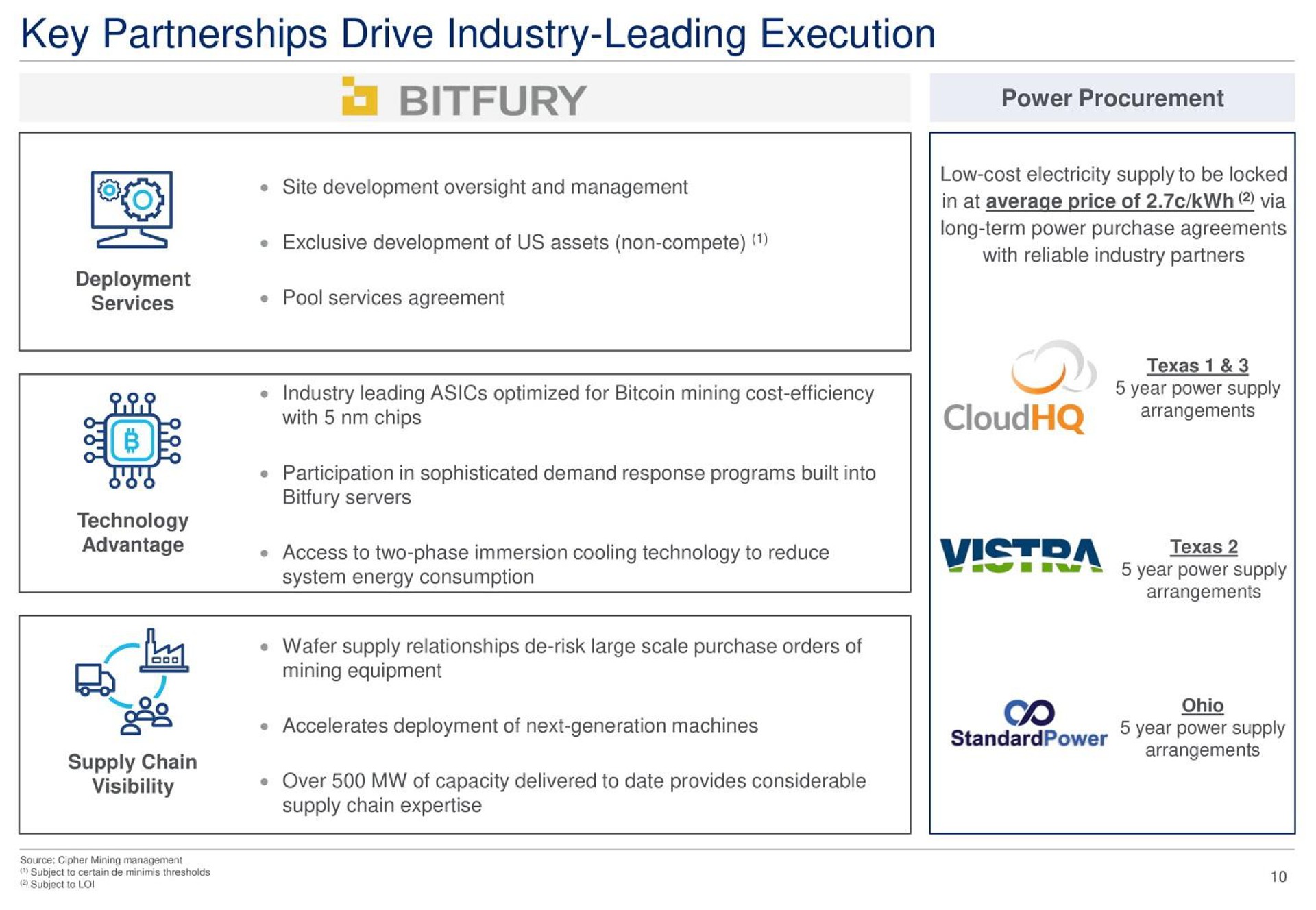 key partnerships drive industry leading execution | Cipher Mining
