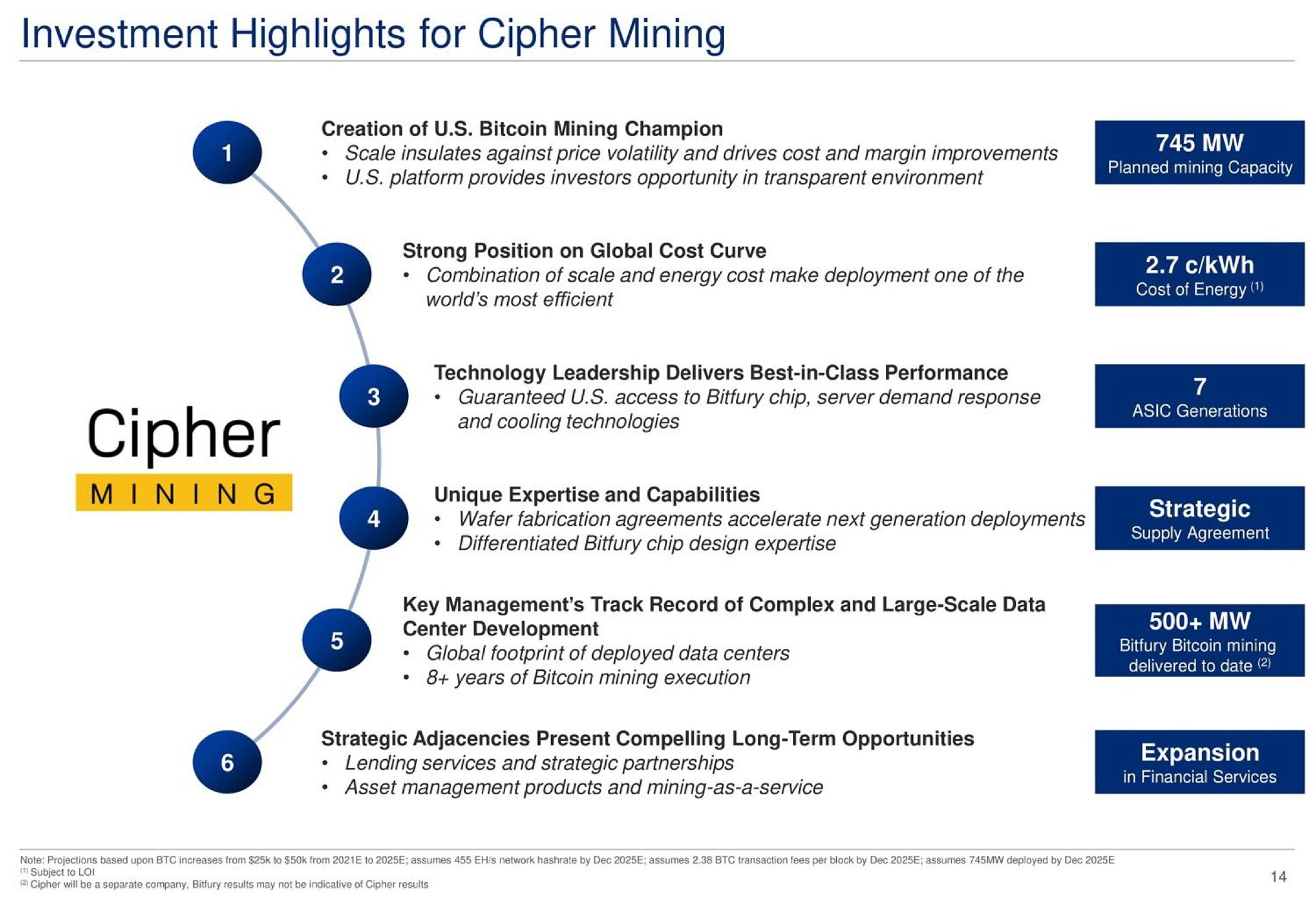 investment highlights for cipher mining | Cipher Mining