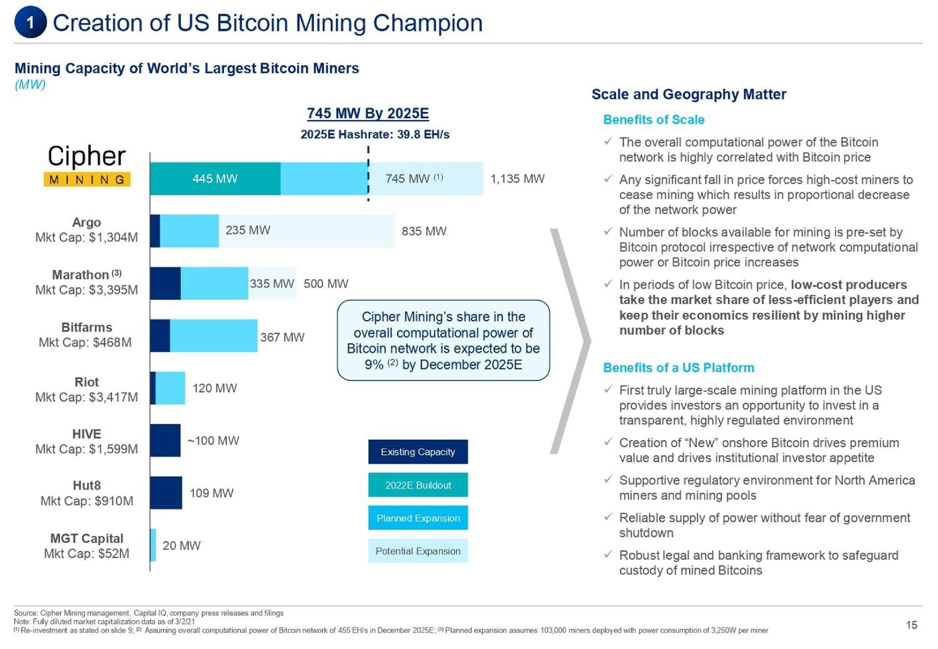 creation of us mining champion cipher | Cipher Mining