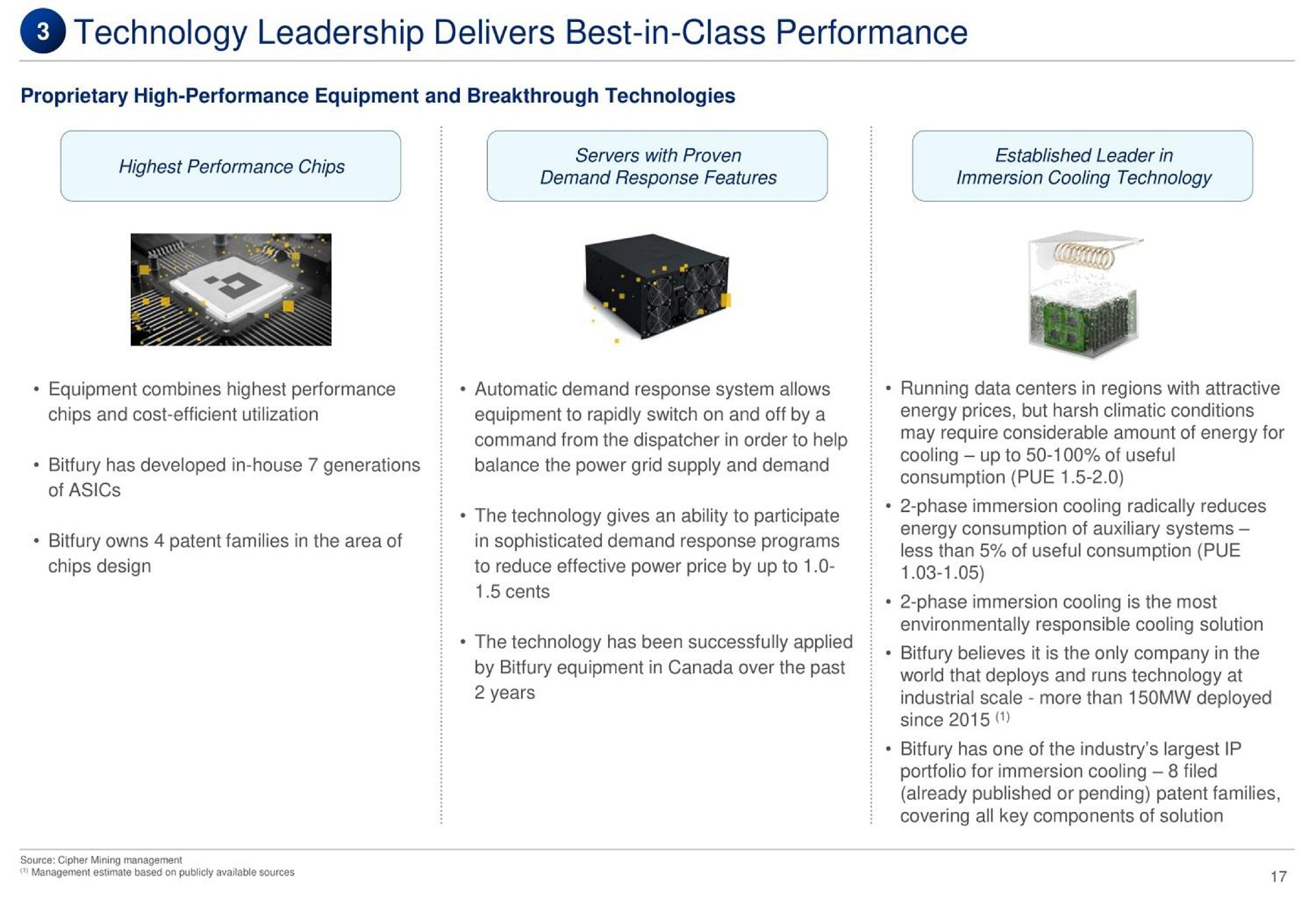 technology leadership delivers best in class performance | Cipher Mining