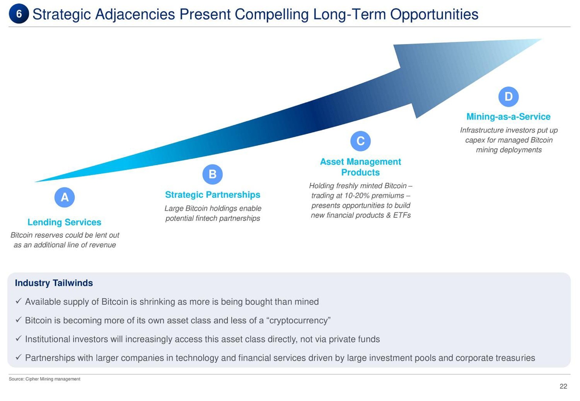 strategic adjacencies present compelling long term opportunities | Cipher Mining