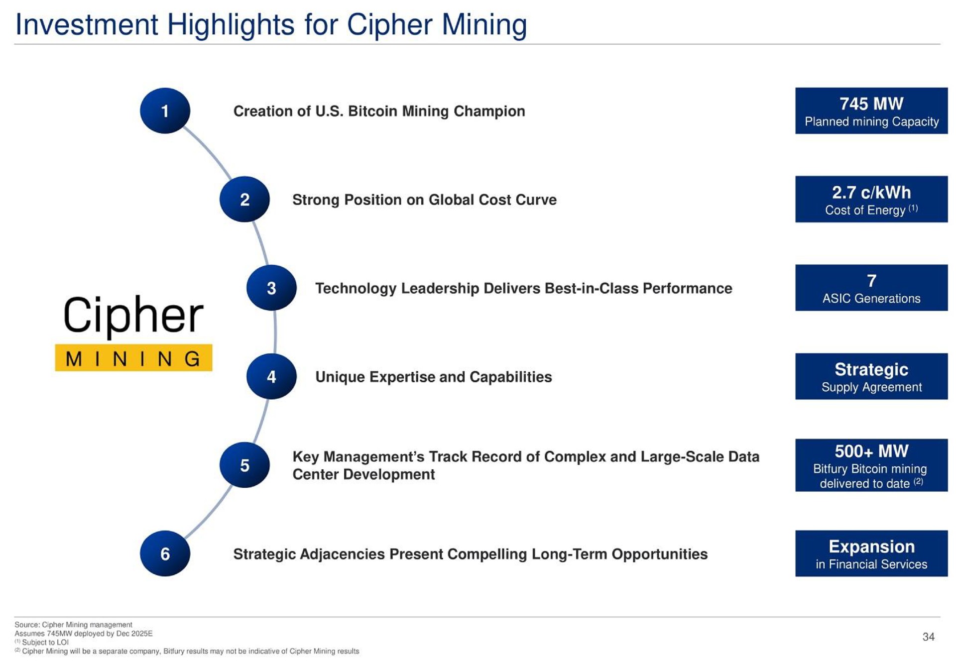 investment highlights for cipher mining cipher mining | Cipher Mining