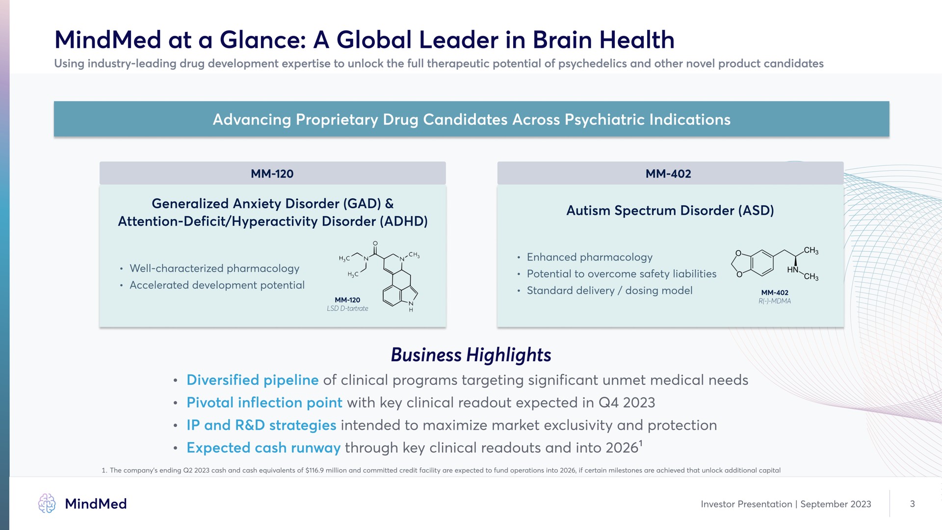at a glance a global leader in brain health advancing proprietary drug candidates across psychiatric indications business highlights | MindMed