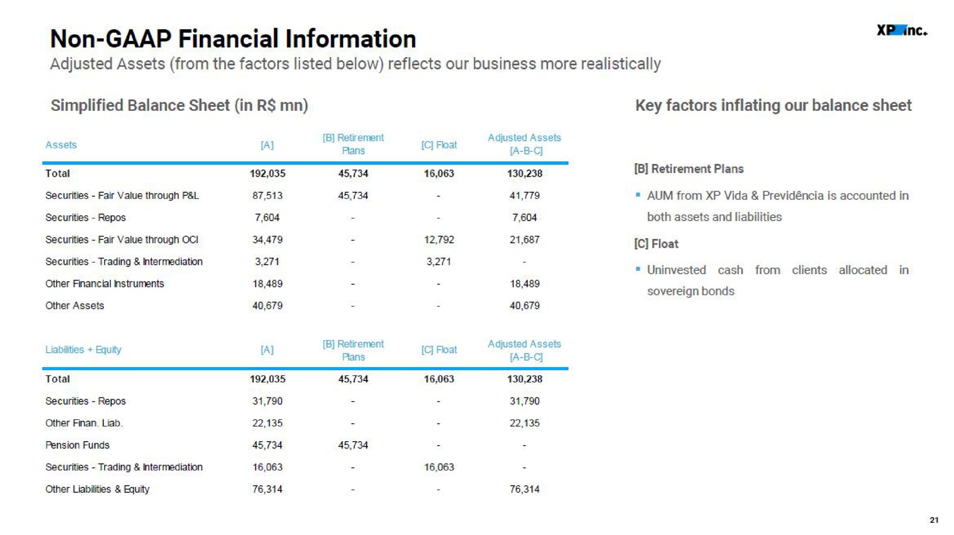 non financial information | XP Inc