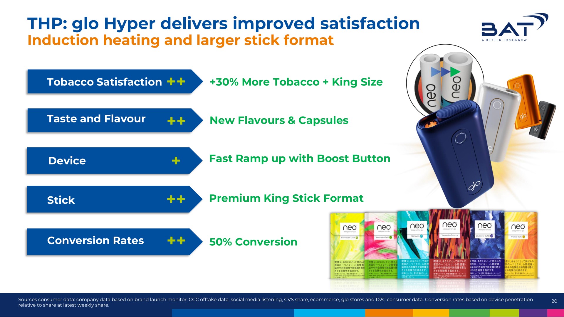 hyper delivers improved satisfaction induction heating and stick format at | BAT