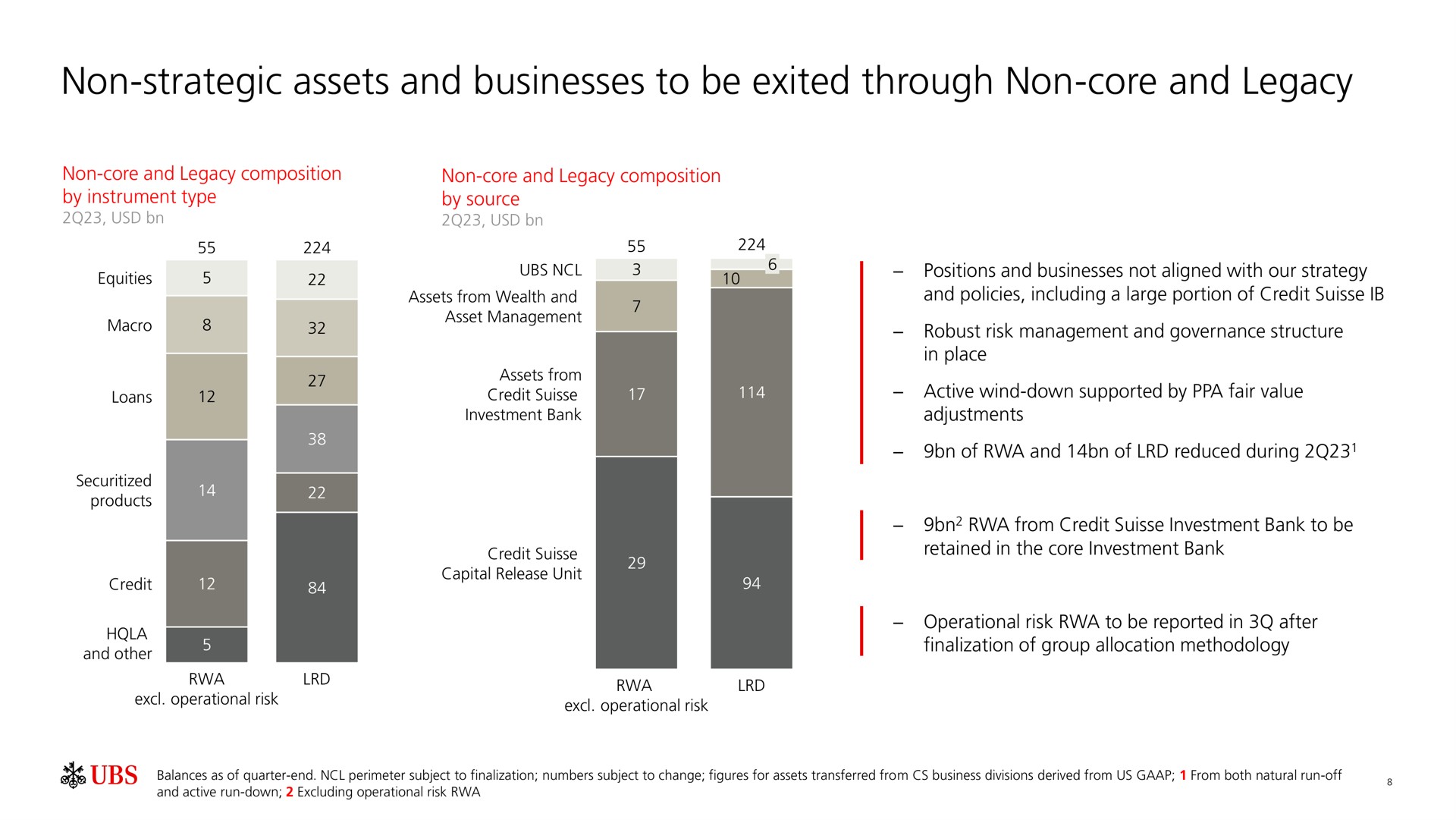 non strategic assets and businesses to be exited through non core and legacy | UBS