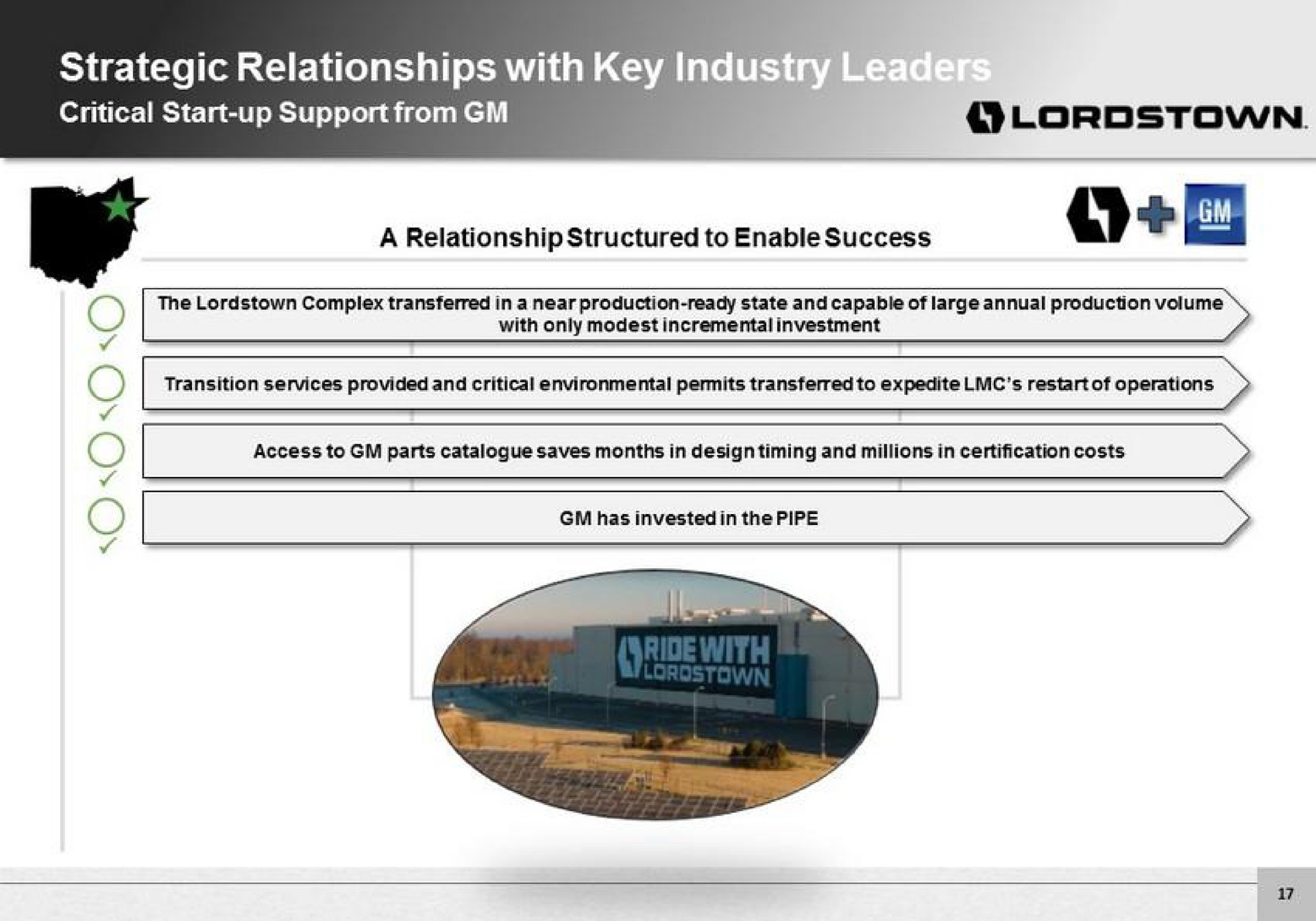 strategic relationships with key | Lordstown Motors