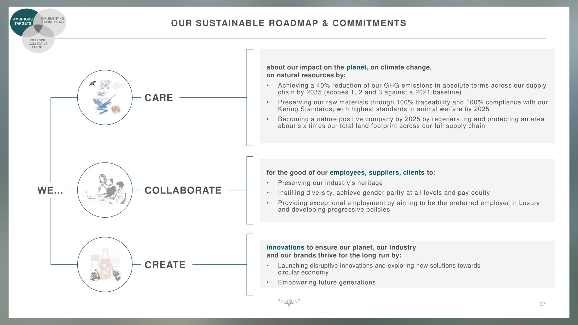 our sustainable commitments care we collaborate create | Kering