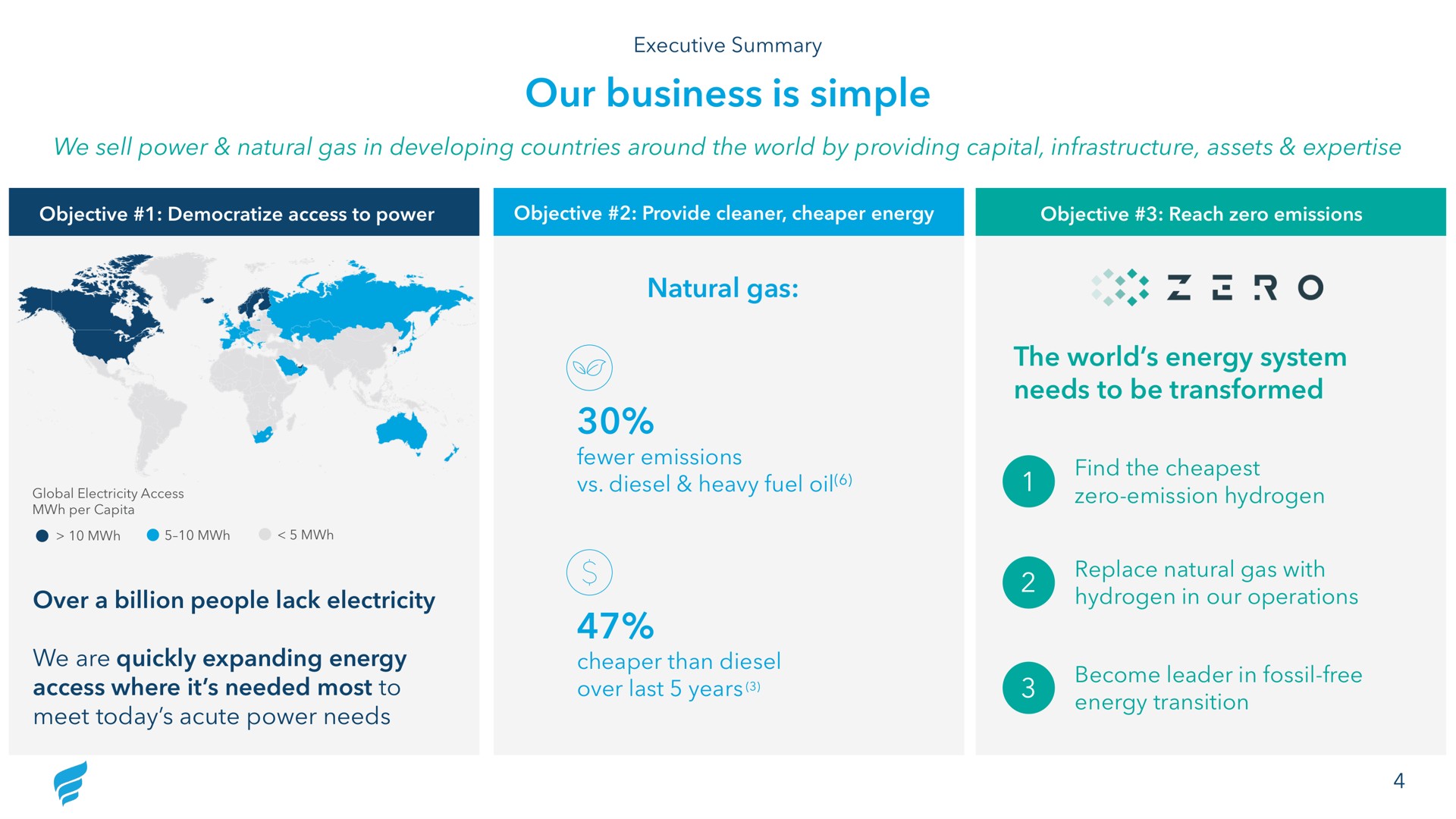 our business is simple a so | NewFortress Energy