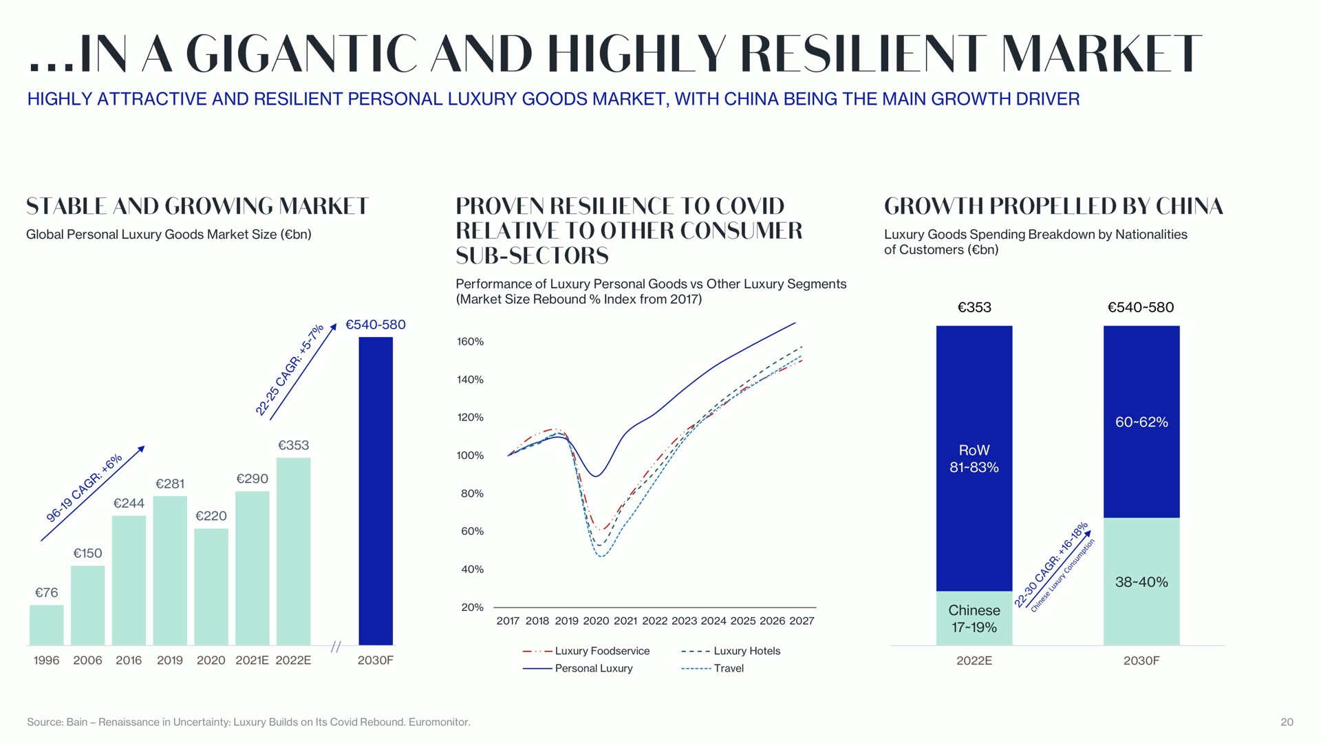 highly attractive and resilient personal luxury goods market with china being the main growth driver gigantic | Lanvin