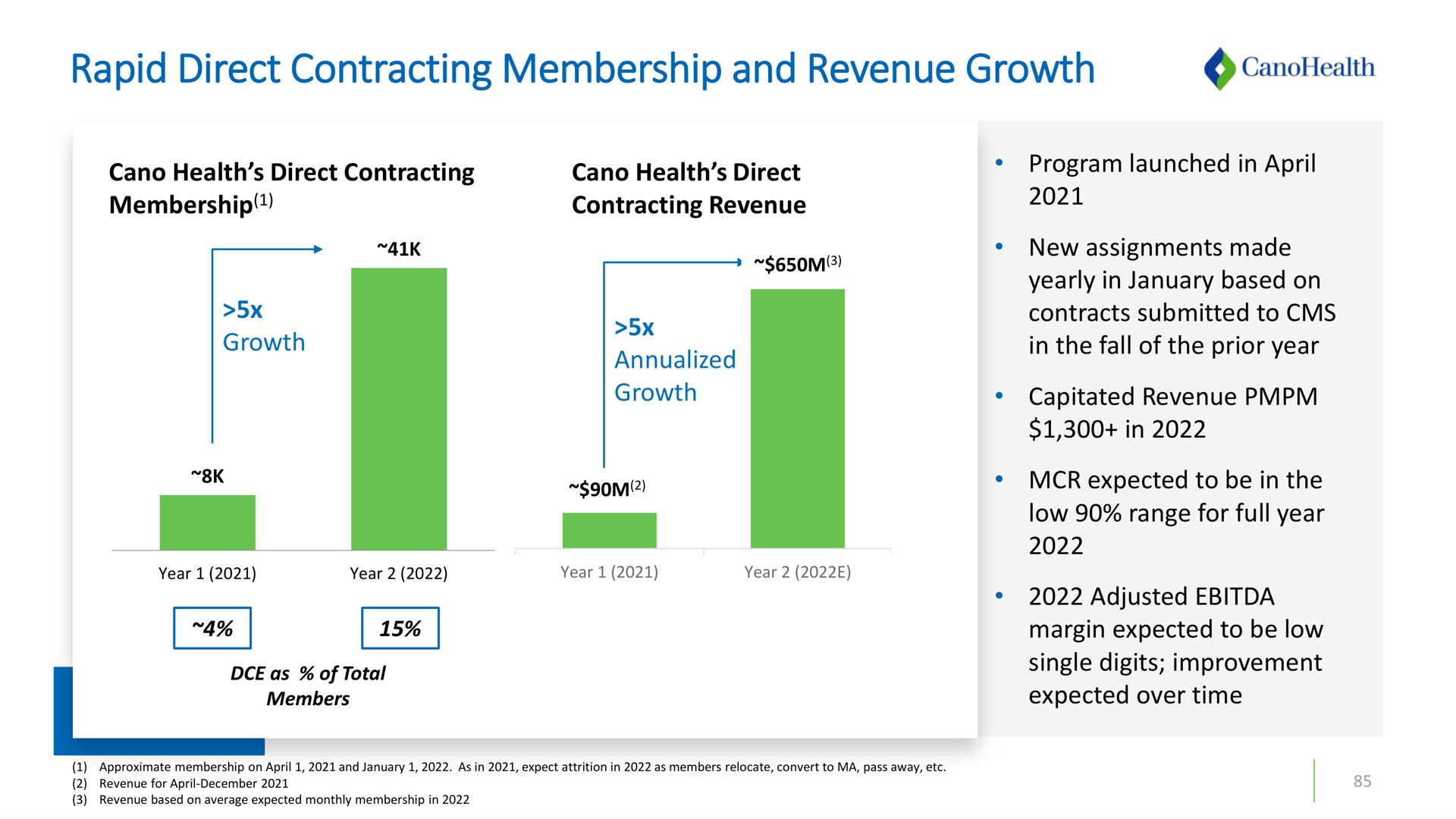 rapid direct contracting membership and revenue growth | Cano Health