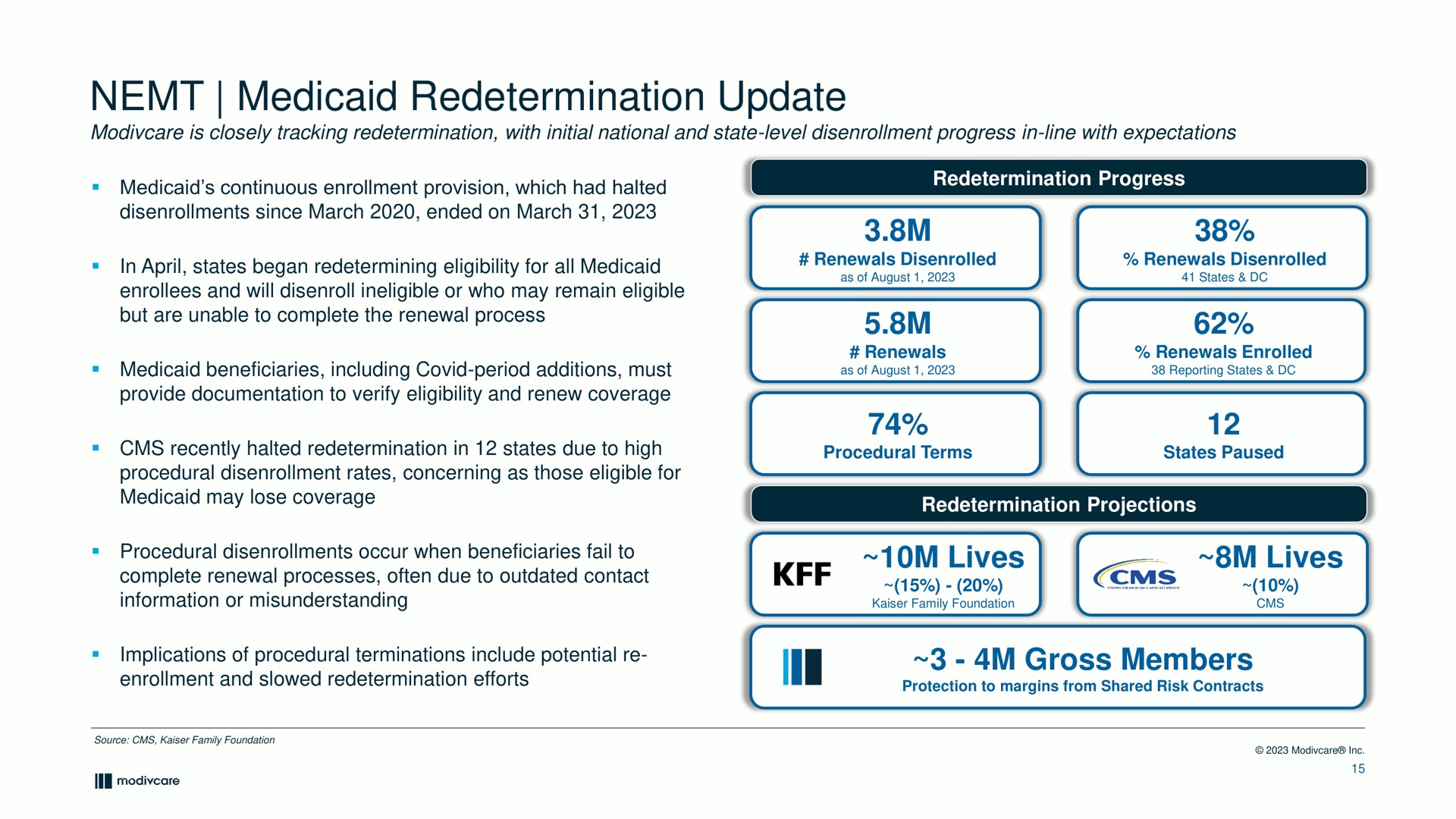 redetermination update lives lives gross members | ModivCare