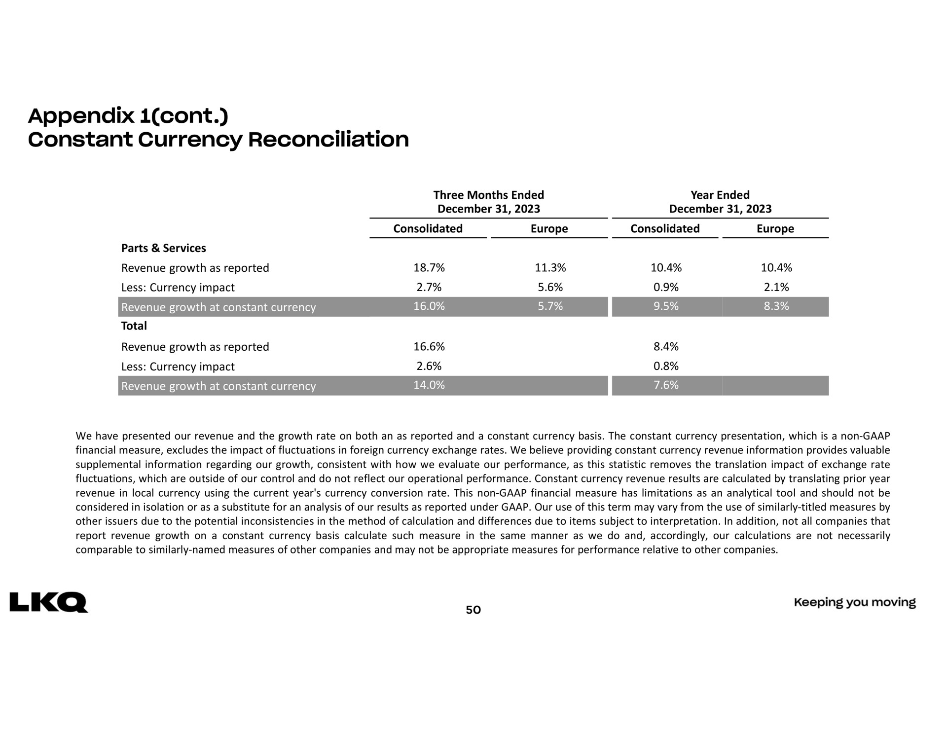 appendix constant currency reconciliation | LKQ