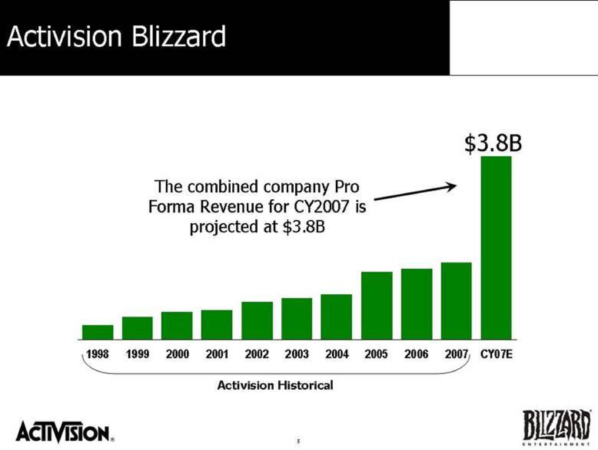 an a buzzard | Activision Blizzard