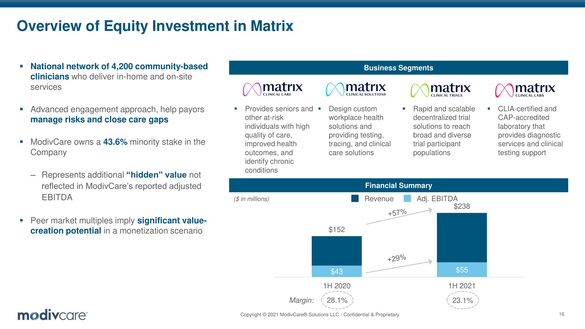 overview of equity investment in matrix | ModivCare