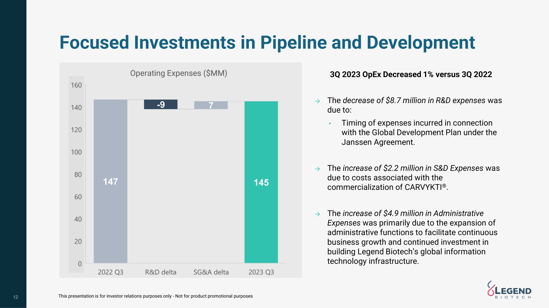 focused investments in pipeline and development | Legend Biotech