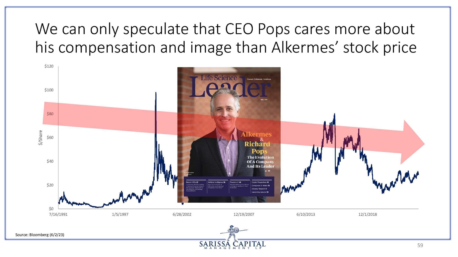 we can only speculate that pops cares more about his compensation and image than alkermes stock price | Sarissa Capital