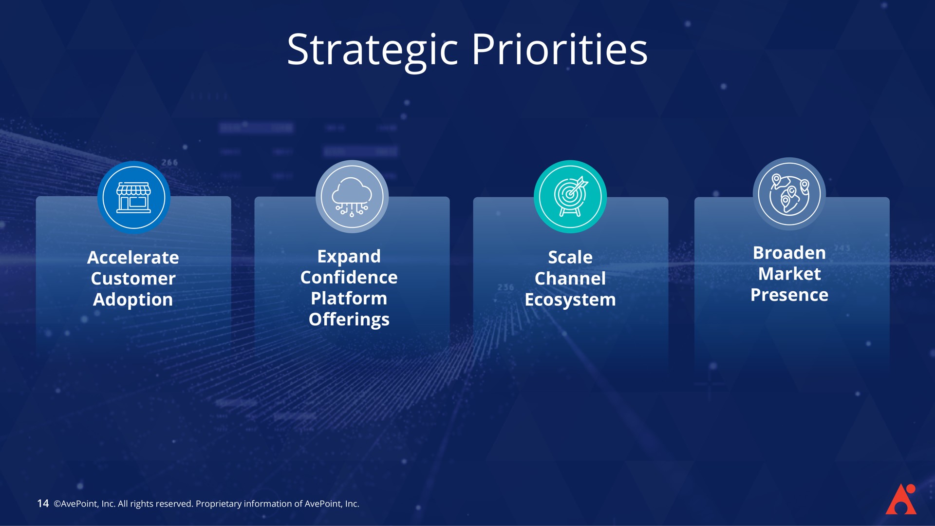 strategic priorities a | AvePoint