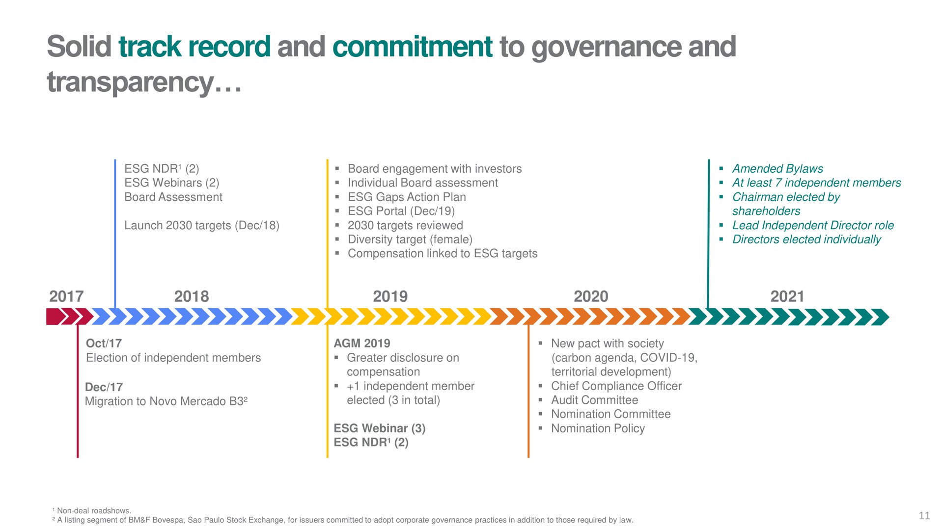 solid track record and commitment to governance and transparency | Vale