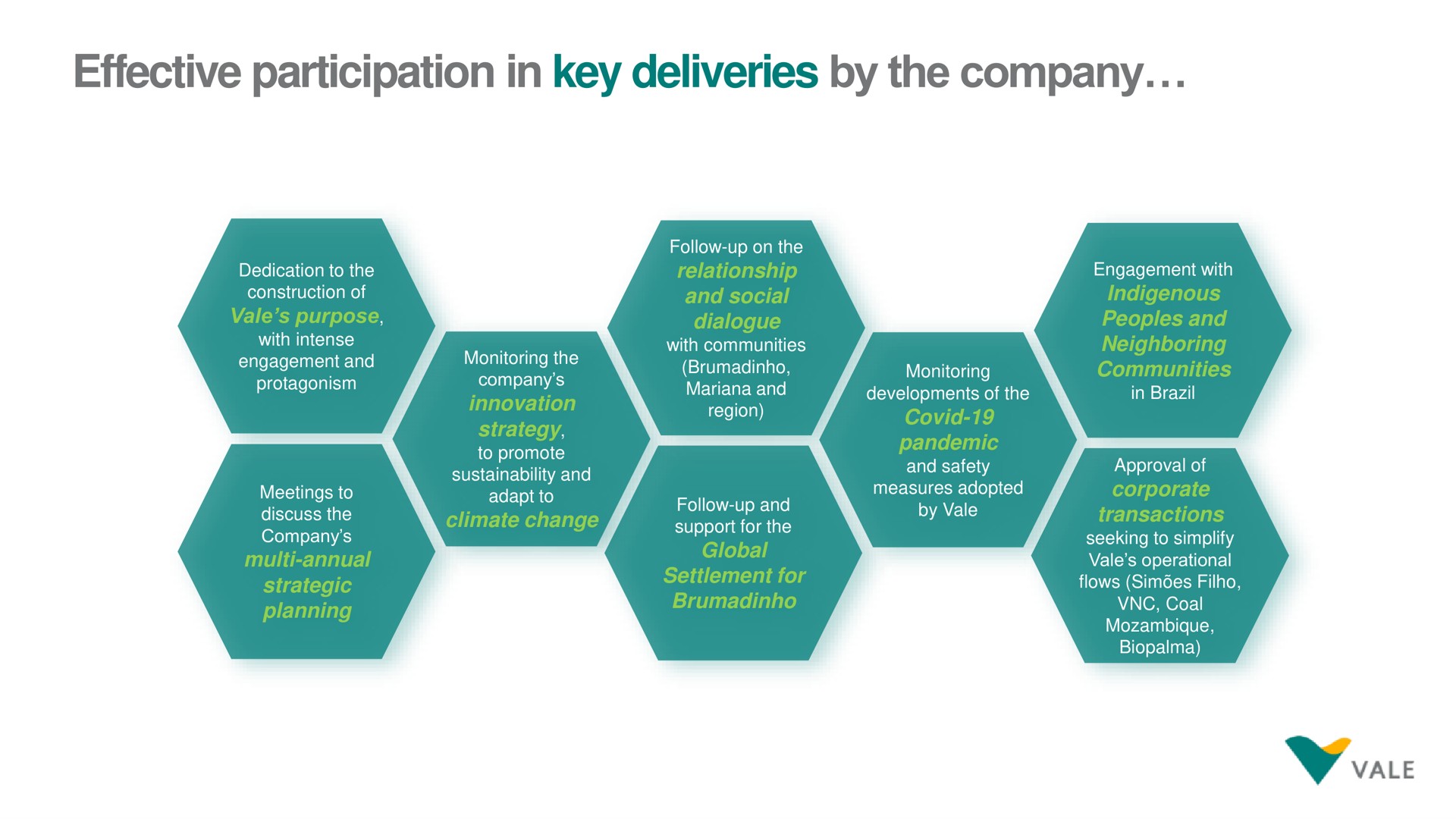 effective participation in key deliveries by the company | Vale
