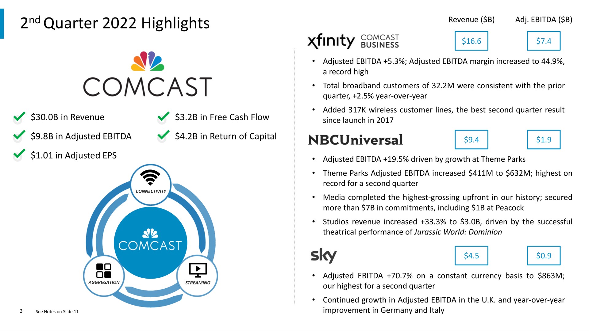 quarter highlights me in adjusted sky | Comcast