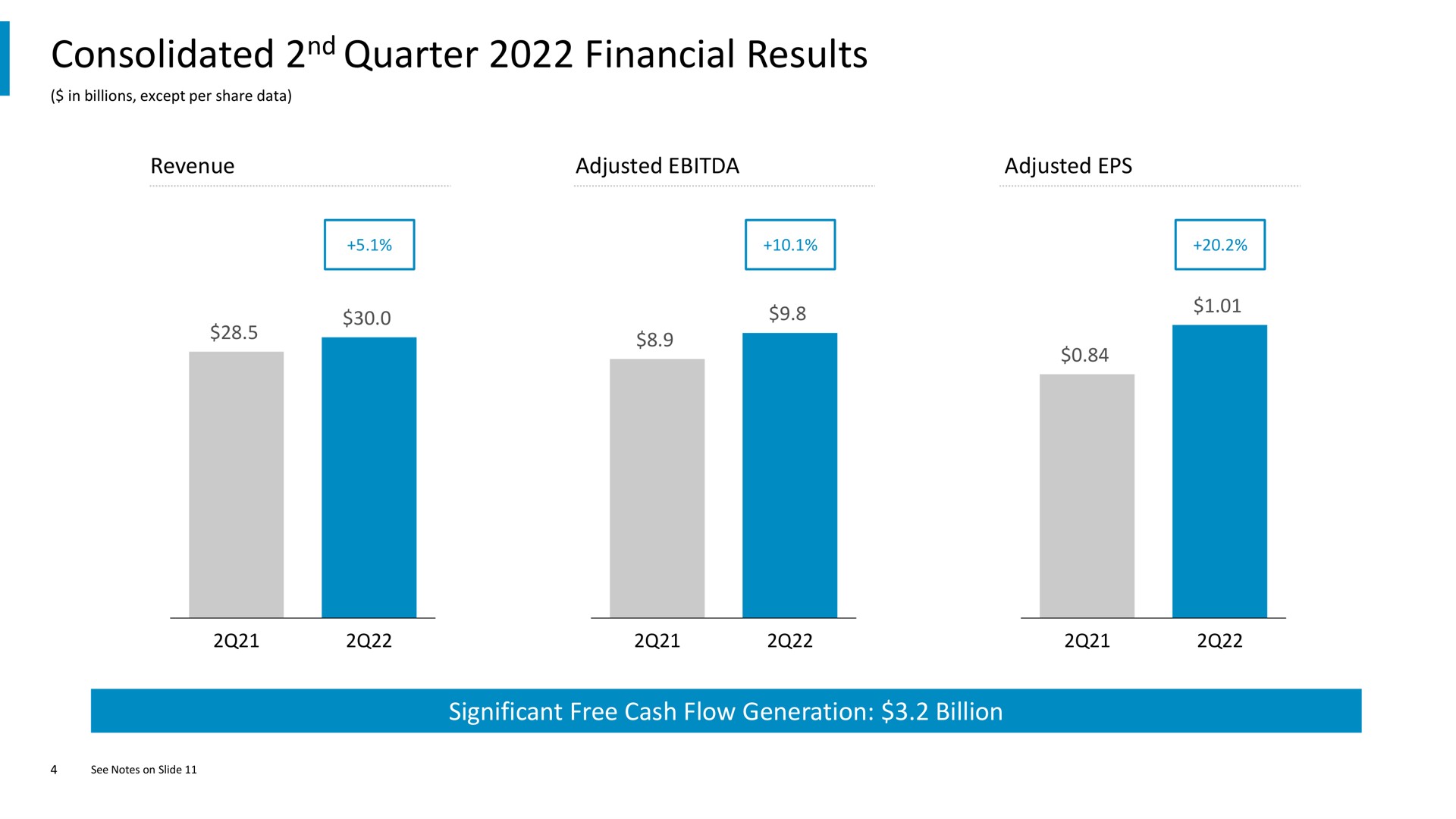 consolidated quarter financial results | Comcast