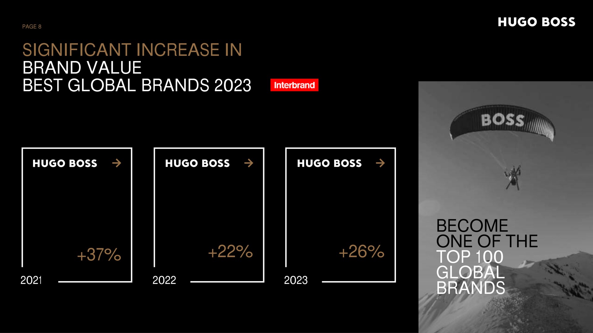 significant increase in brand value best global brands become one of the top global brands boss boss boss boss | Hugo Boss