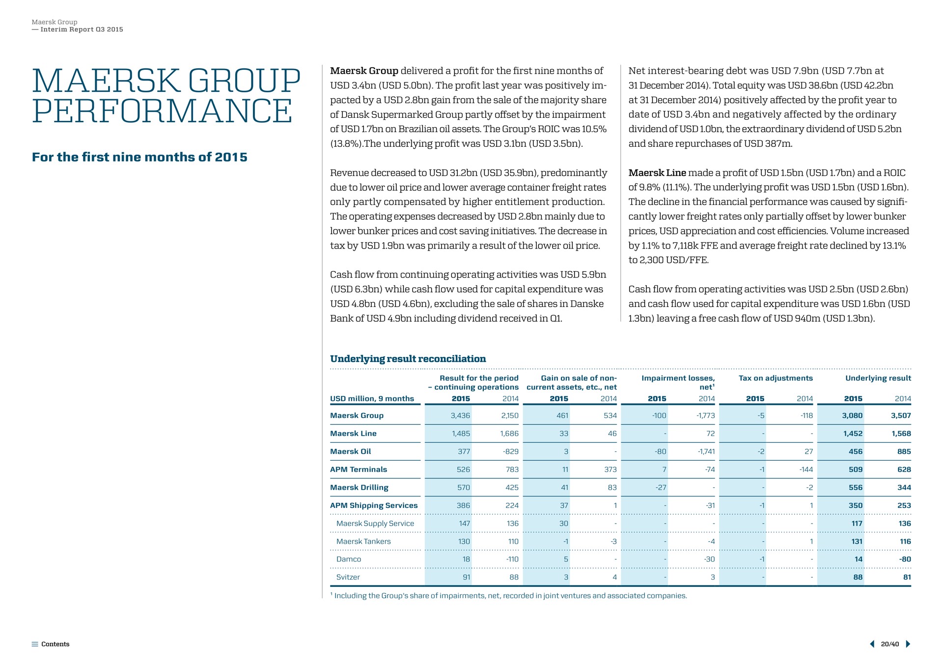 group performance for the first nine months of partly offset by impairment dividend extraordinary dividend due to lower oil price and lower average container freight rates only partly compensated by higher entitlement production decline in financial was caused by lower bunker prices and cost saving initiatives decrease in prices appreciation and cost efficiencies volume increased cash flow from continuing operating activities was and cash flow used capital expenditure was underlying result reconciliation | Maersk