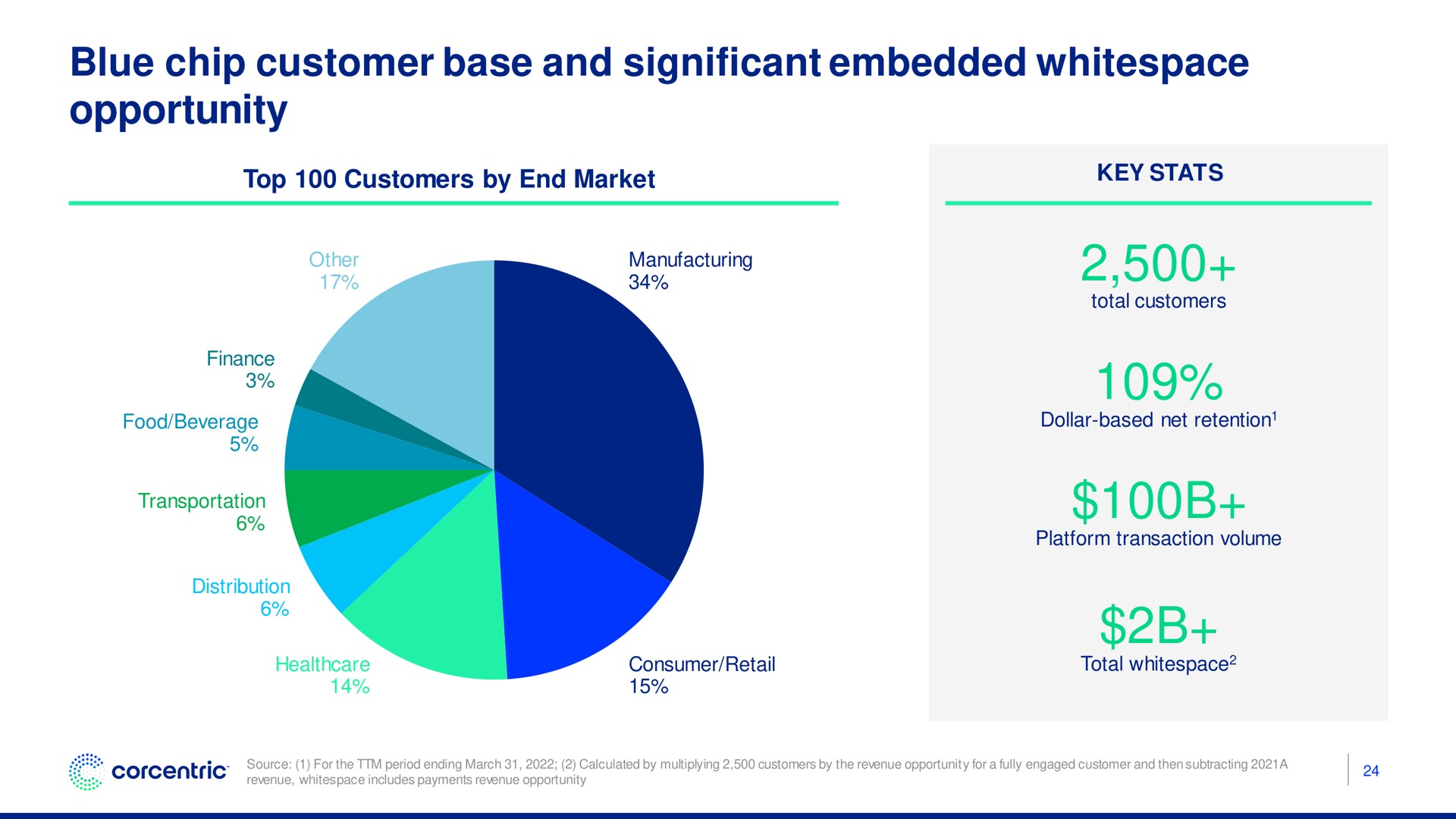 blue chip customer base and significant embedded opportunity vie | Corecentric
